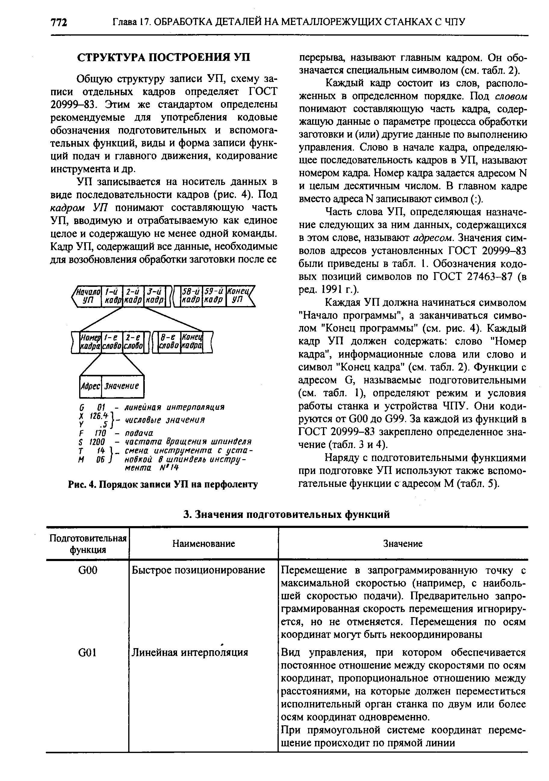 Общую структуру записи УП, схему записи отдельных кадров определяет ГОСТ 20999-83. Этим же стандартом определены рекомендуемые для употребления кодовые обозначения подготовительных и вспомогательных функций, виды и форма записи функций подач и главного движения, кодирование инструмента и др.
