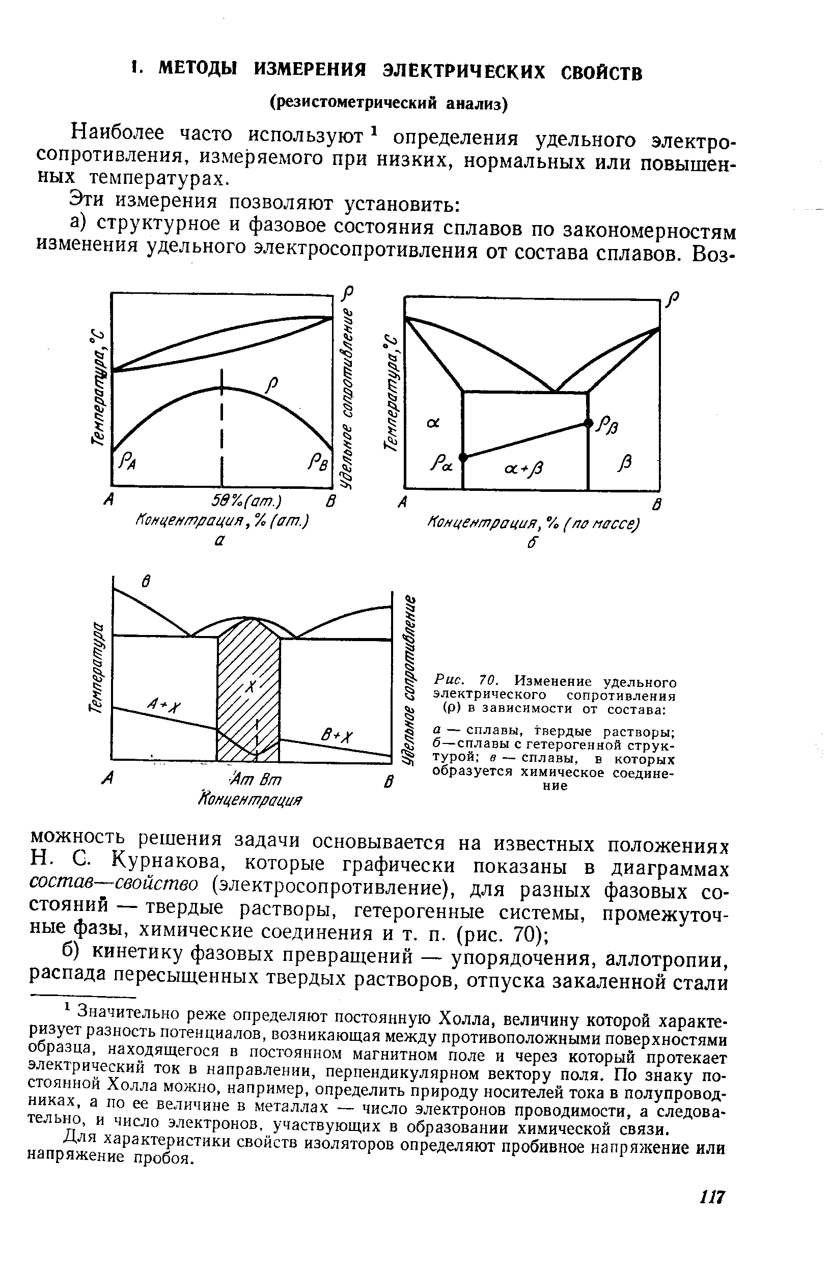 Диаграмма удельного электрического сопротивления Курнакова