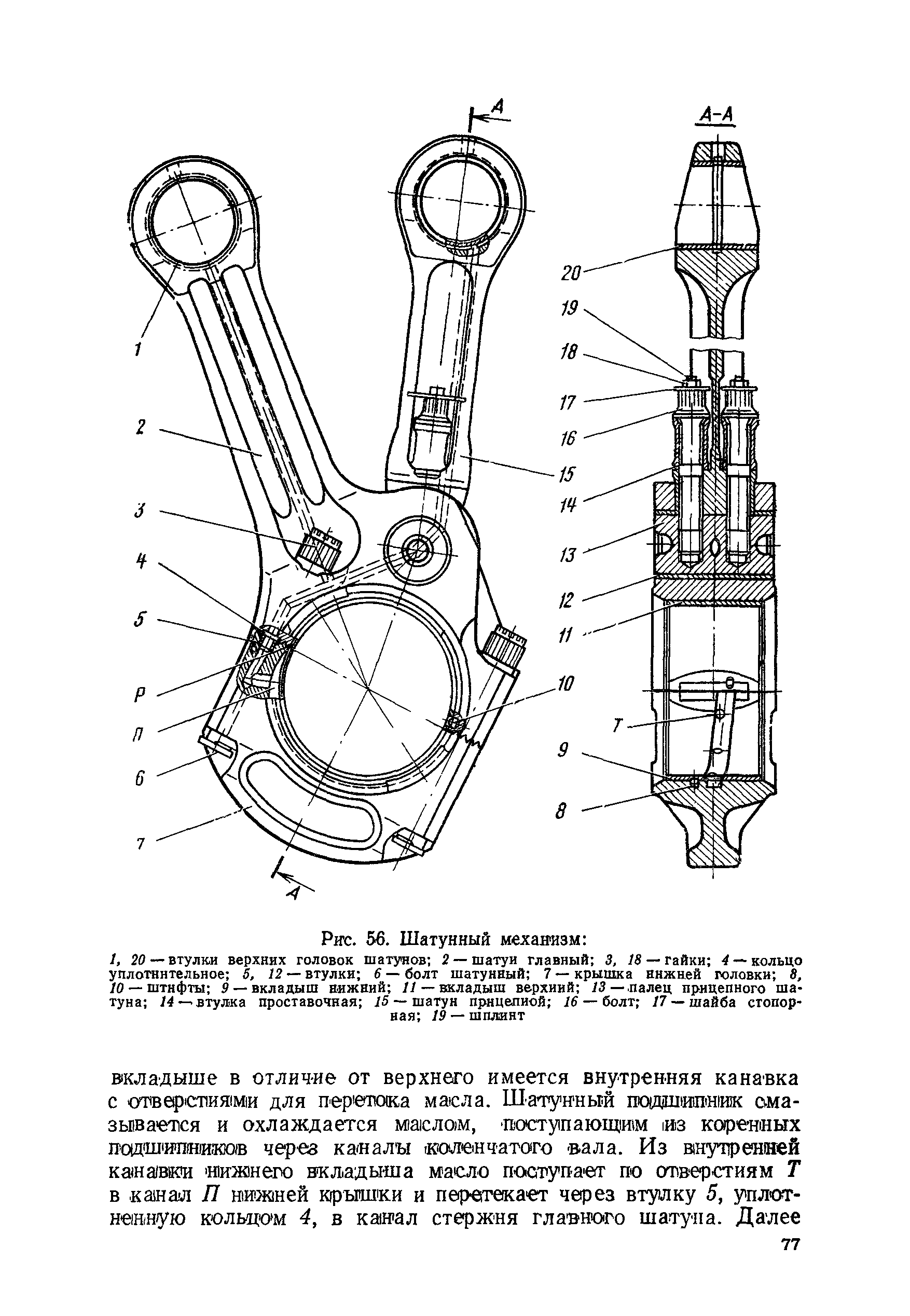 Шатунно кривошипный механизм схема