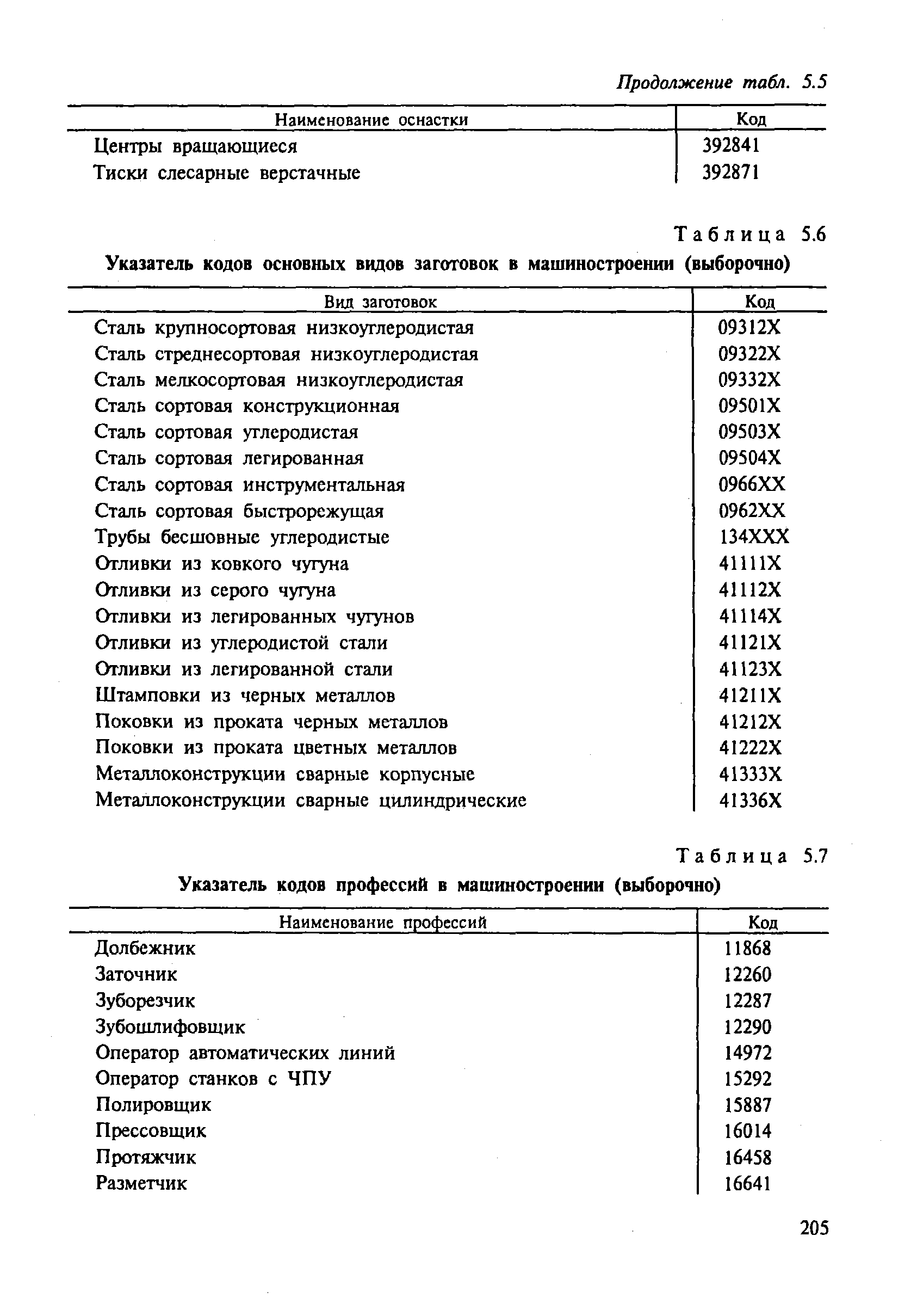 Коды технологических операций в машиностроении