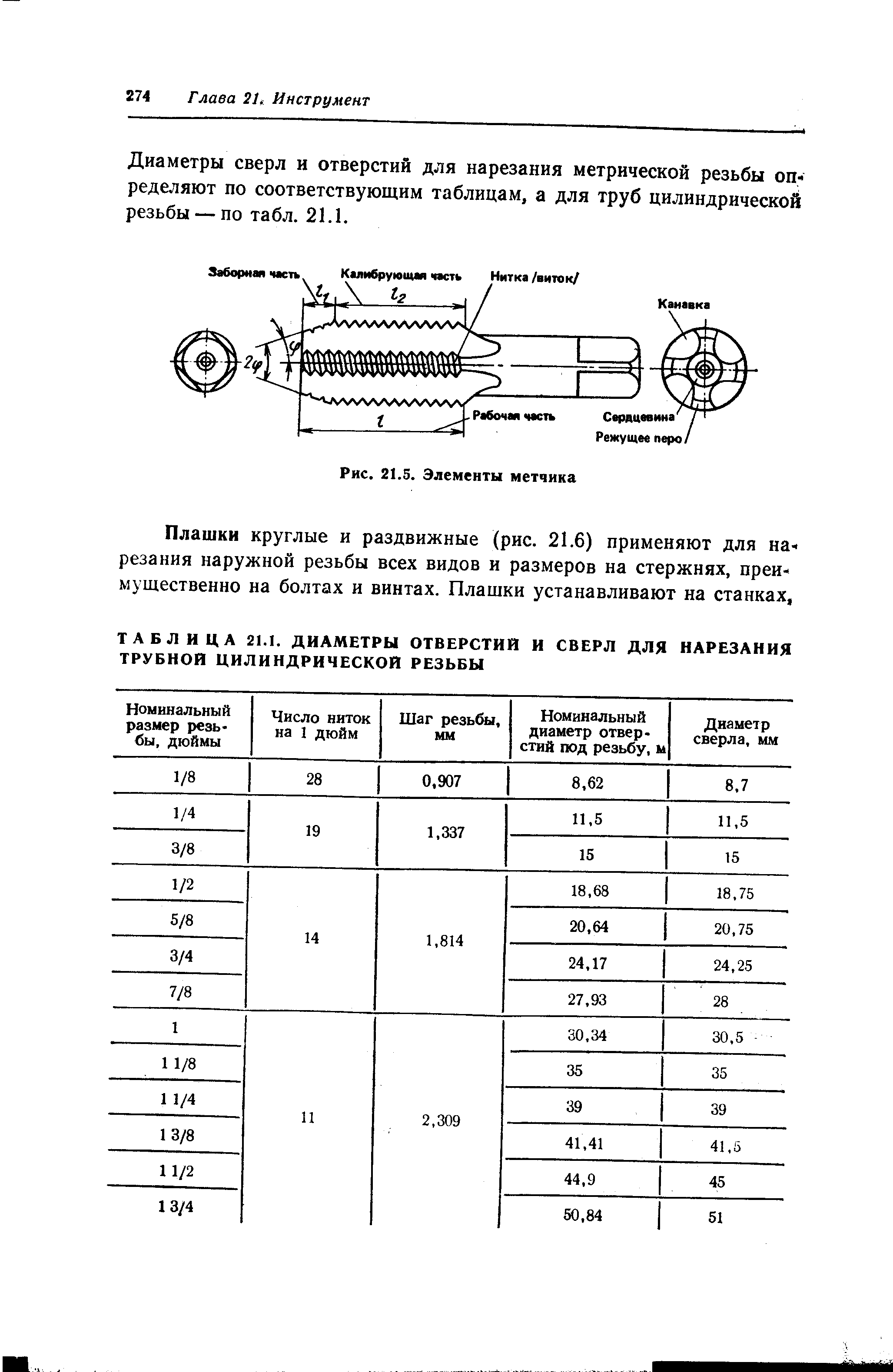 Диаметр сверла под резьбу м6. Сверло под резьбу м4 таблица. Диаметр отверстия под резьбу м6 металл. Диаметр сверла под резьбу м10 шаг 1.25. Таблица отверстий для нарезания резьбы.