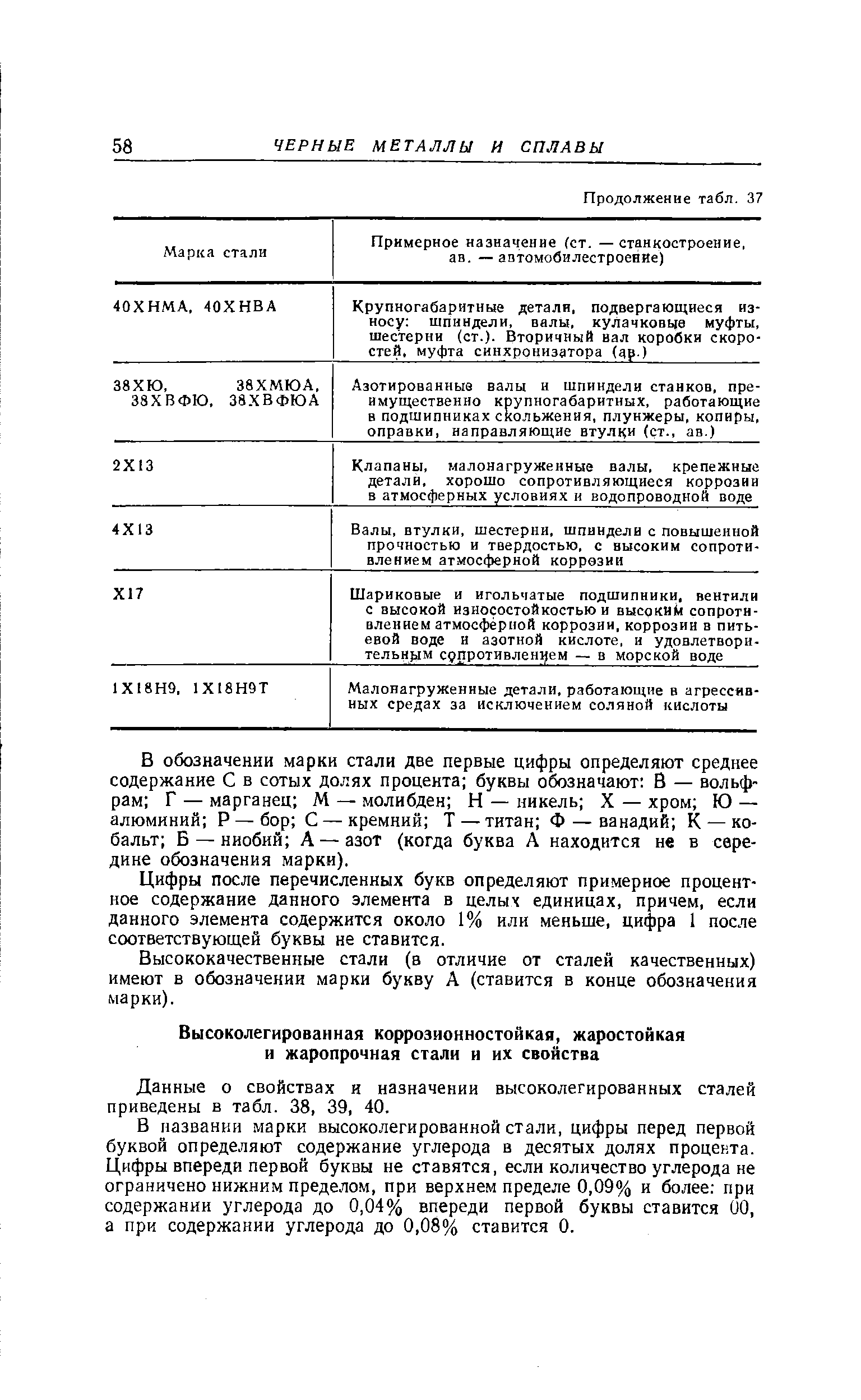 Данные о свойствах и назначении высоколегированных сталей приведены в табл. 38, 39, 40.

