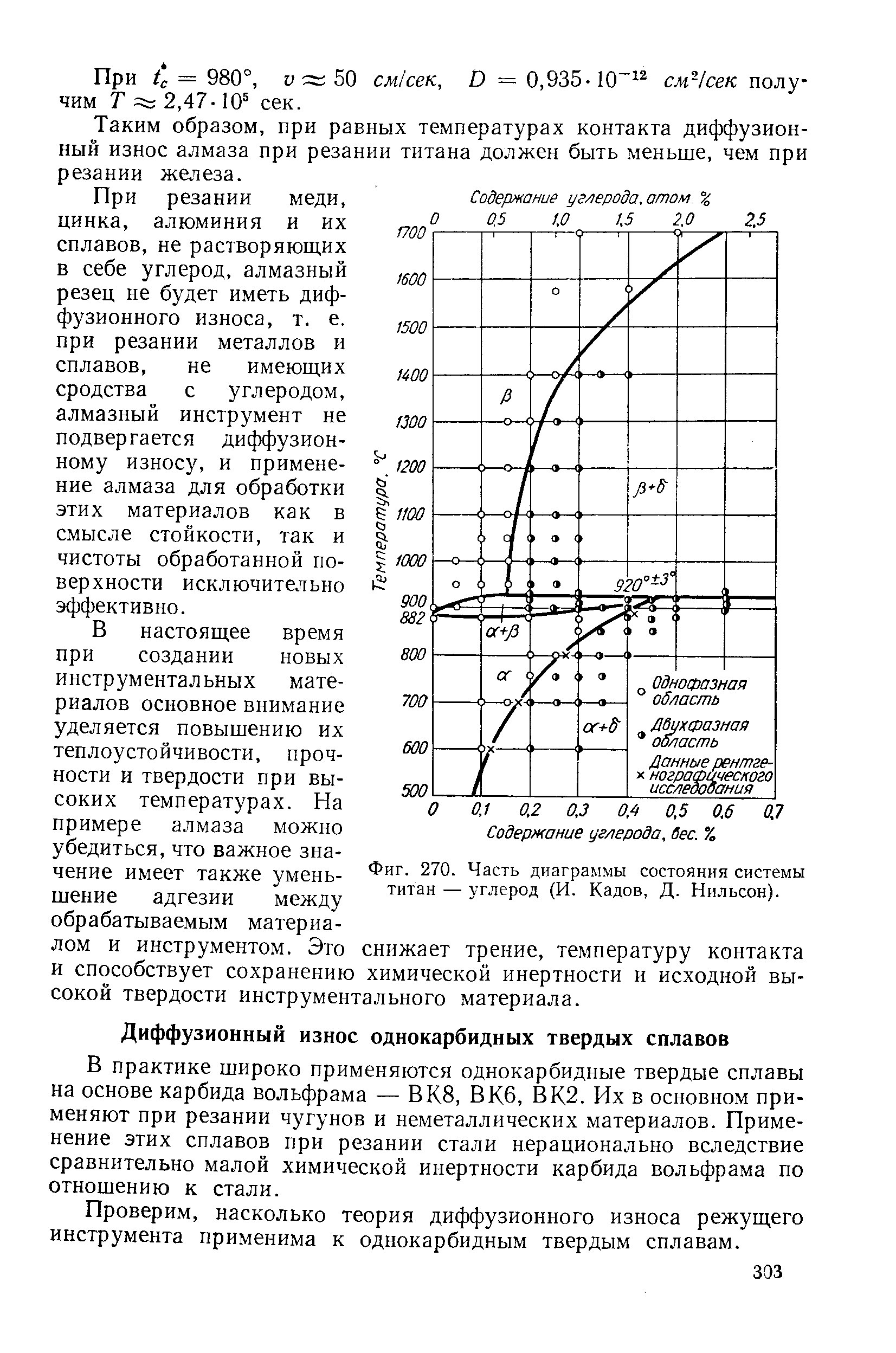 Фиг. 270. Часть <a href="/info/166501">диаграммы состояния системы</a> титан — углерод (И. Кадов, Д. Нильсон).
