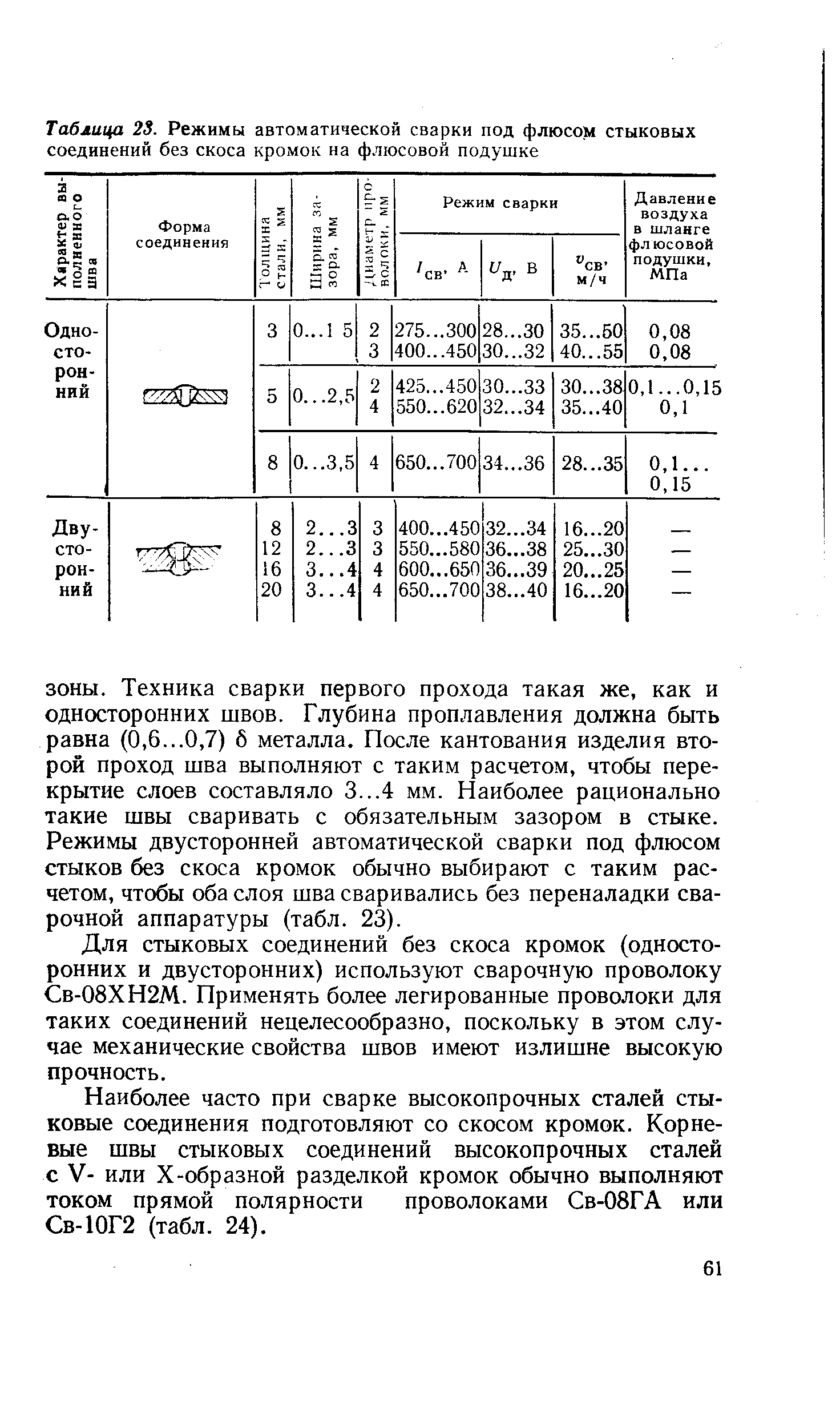 Сварка под флюсом режимы таблица