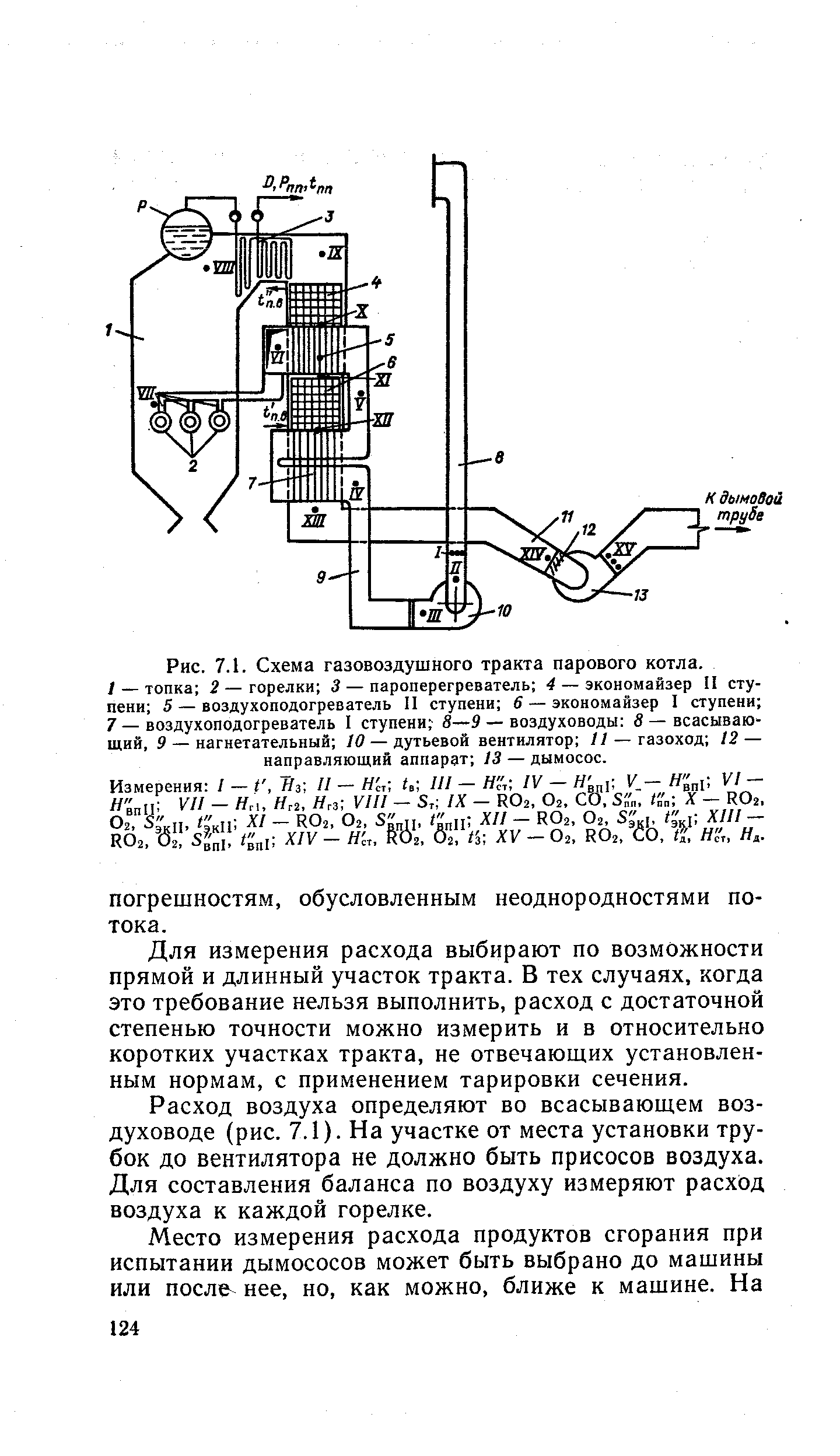 Схема газовоздушного тракта котла