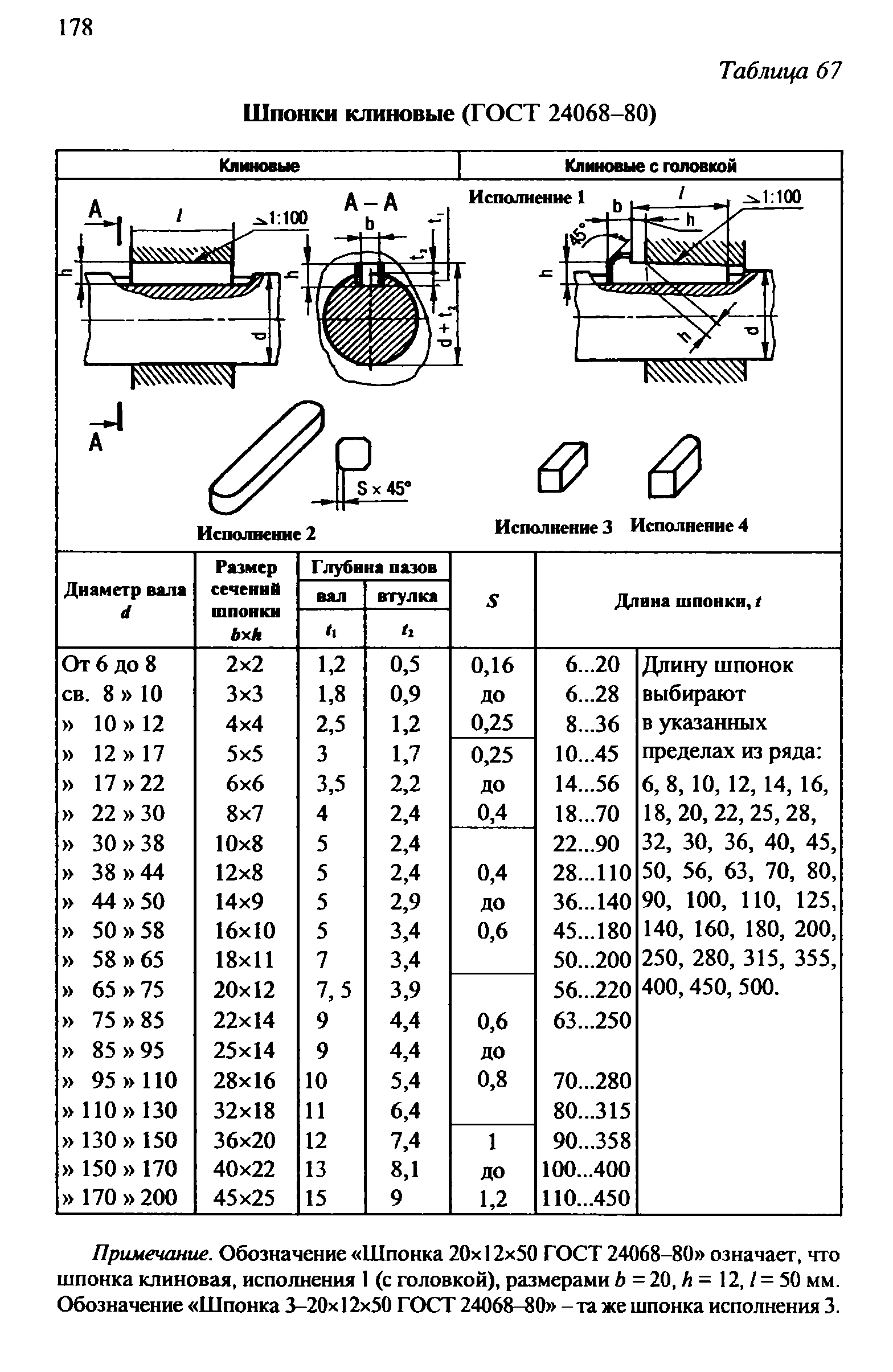 Чертеж соединение клиновой шпонкой