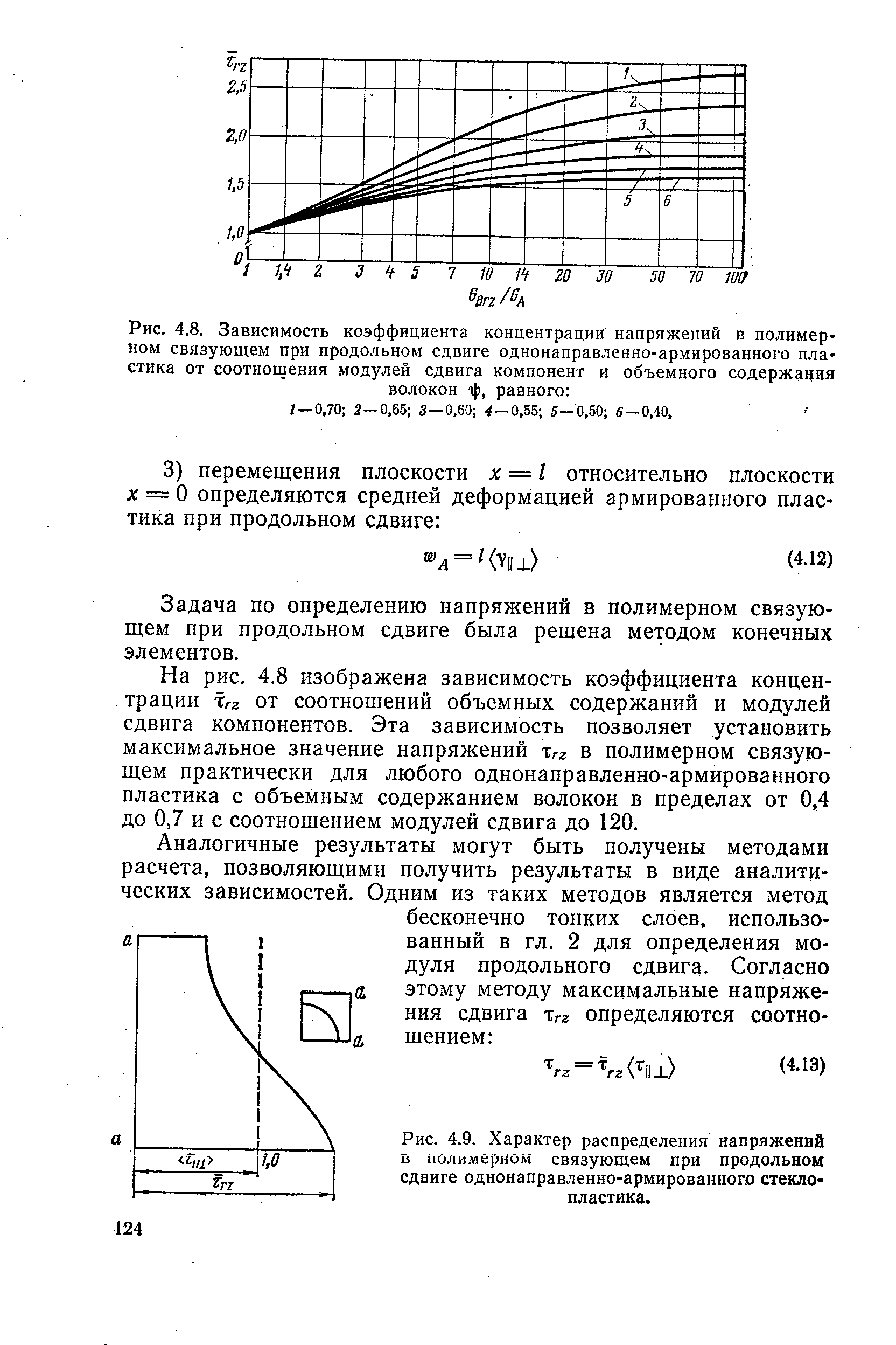 Рис. 4.9. Характер <a href="/info/166564">распределения напряжений</a> в полимерном связующем при <a href="/info/578383">продольном сдвиге</a> однонаправленно-армированного стеклопластика.
