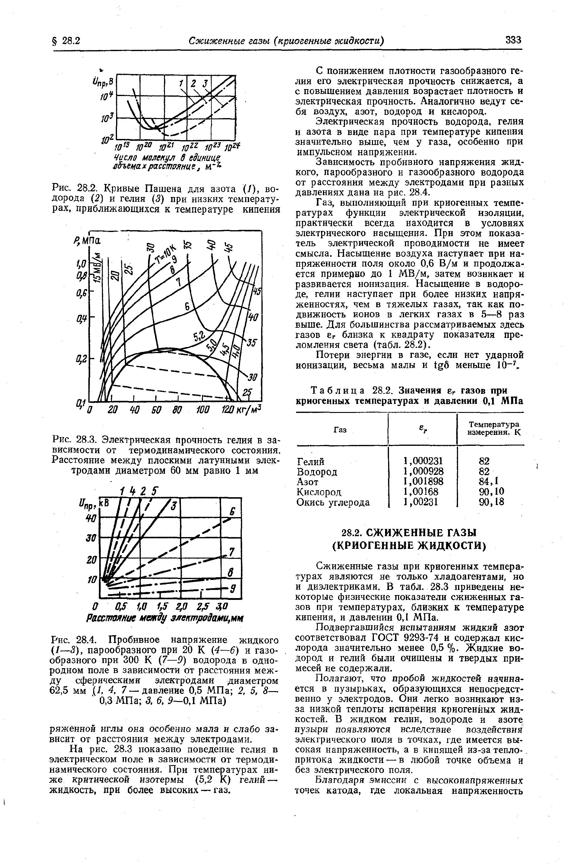 Температура гелия газ. Кривая Пашена гелий. Кривая Пашена для гелия. Давление сжижения азота. Азот при низких температурах.