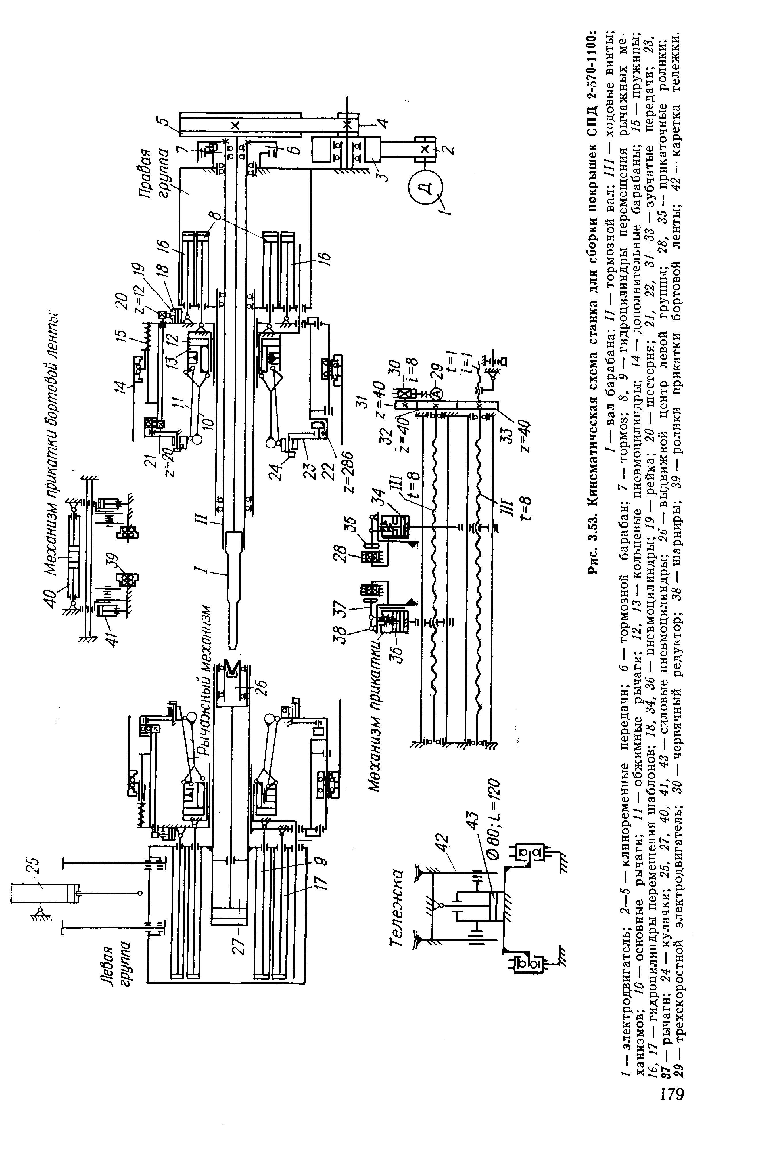 Рис. 3.53. <a href="/info/591935">Кинематическая схема станка</a> для сборки покрышек СПД 2-570-1100 
