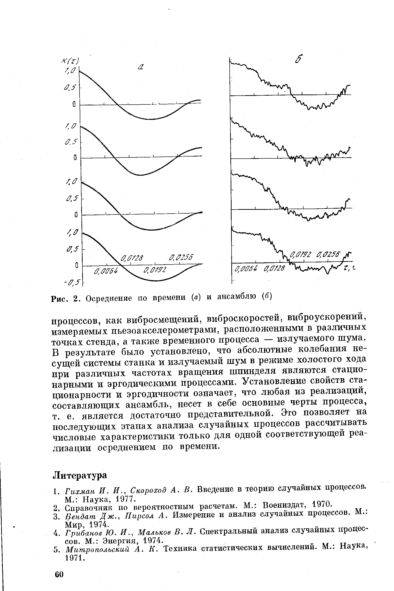 Рис. 2. Осреднение по времени (а) и ансамблю (б)
