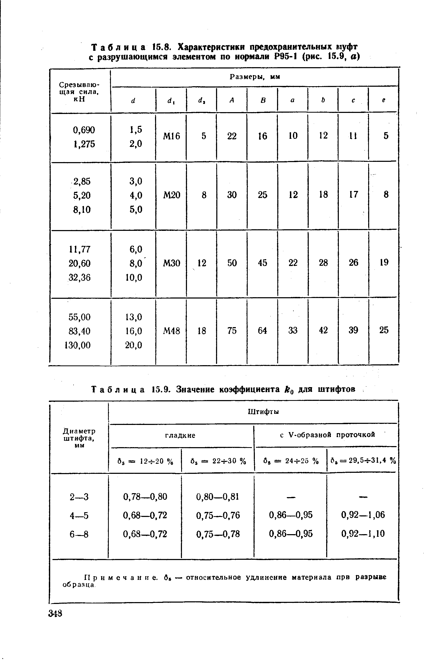 Таблица 15.8. Характеристики <a href="/info/2330">предохранительных муфт</a> с разрушающимся элементом по нормали Р95-1 (рис. 15.9, а)
