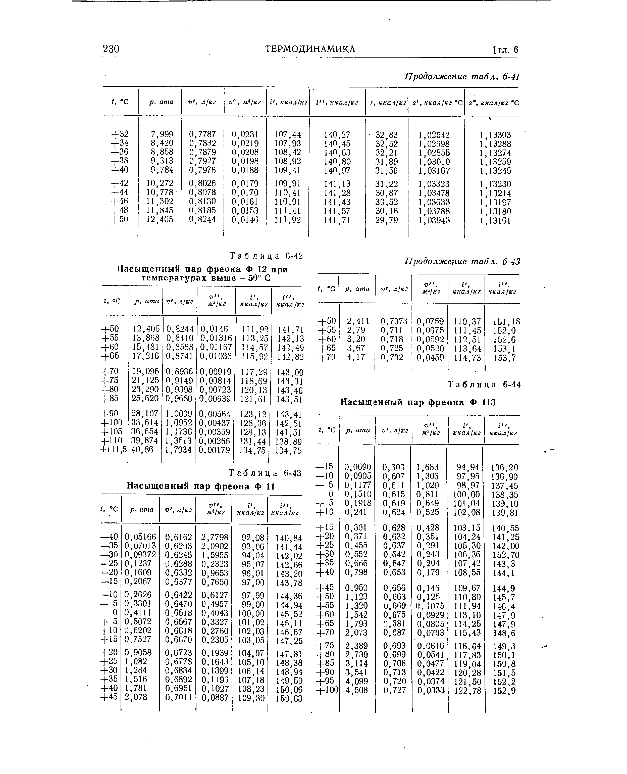 Таблица 6-43 Насыщенный пар фреона Ф 11
