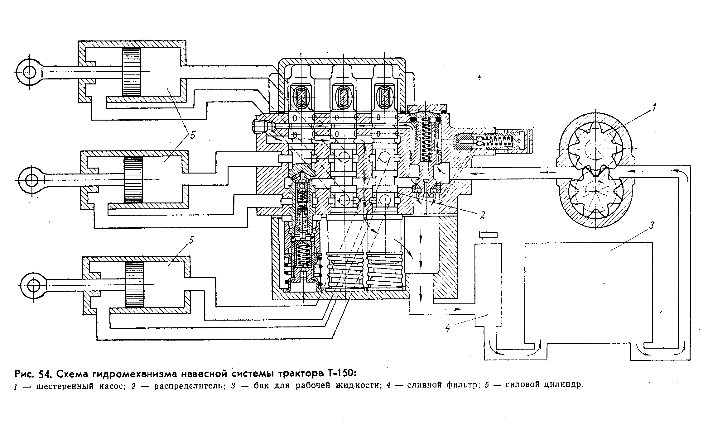 Рис. 54. Схема гидромеханизма навесной системы трактора Т-150 
