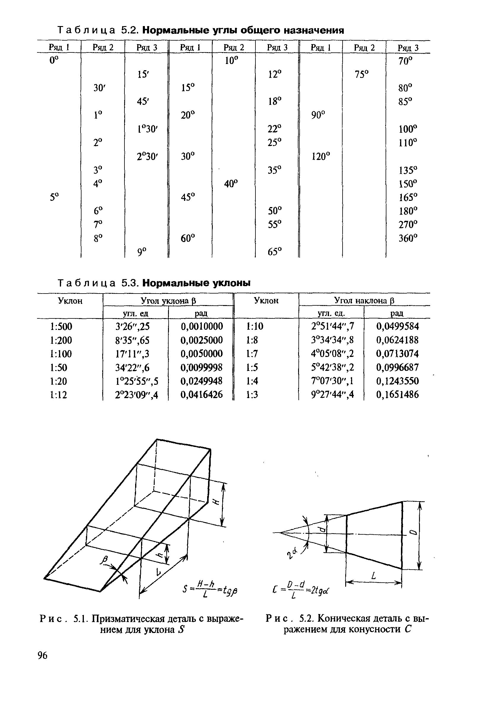 Нормальный угол. Таблица конусности и уклонов. Нормальные конусности общего назначения. Нормальные конусности и углы. Нормальная конусность таблица.
