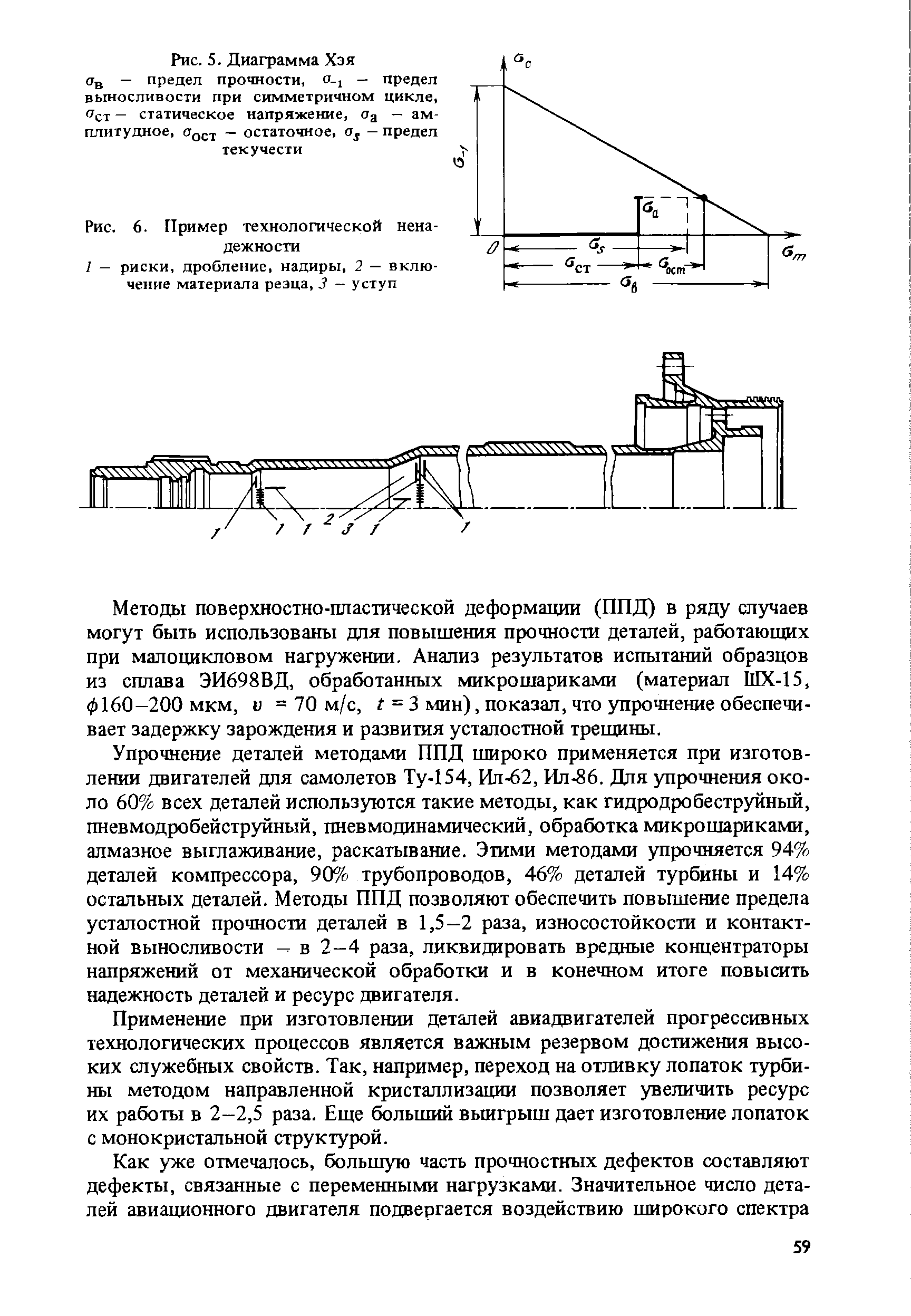 Рис. 5. Диаграмма Хэя - <a href="/info/1682">предел прочности</a>, a.j - <a href="/info/1473">предел выносливости</a> при <a href="/info/6097">симметричном цикле</a>, <7ст — <a href="/info/167023">статическое напряжение</a>, — амплитудное, Tqq — остаточное, Og — предел текучести
