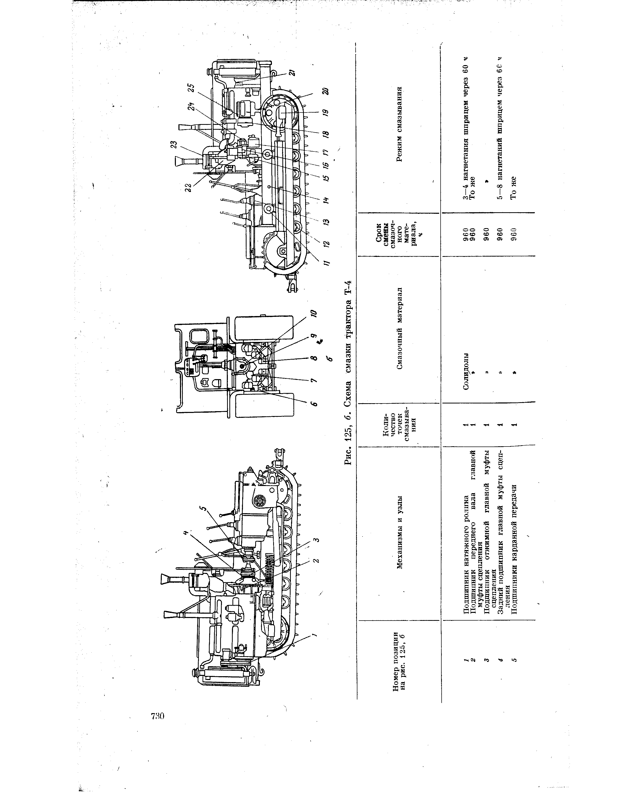 Рис. 125, 6. Схема смазки трактора Т-4
