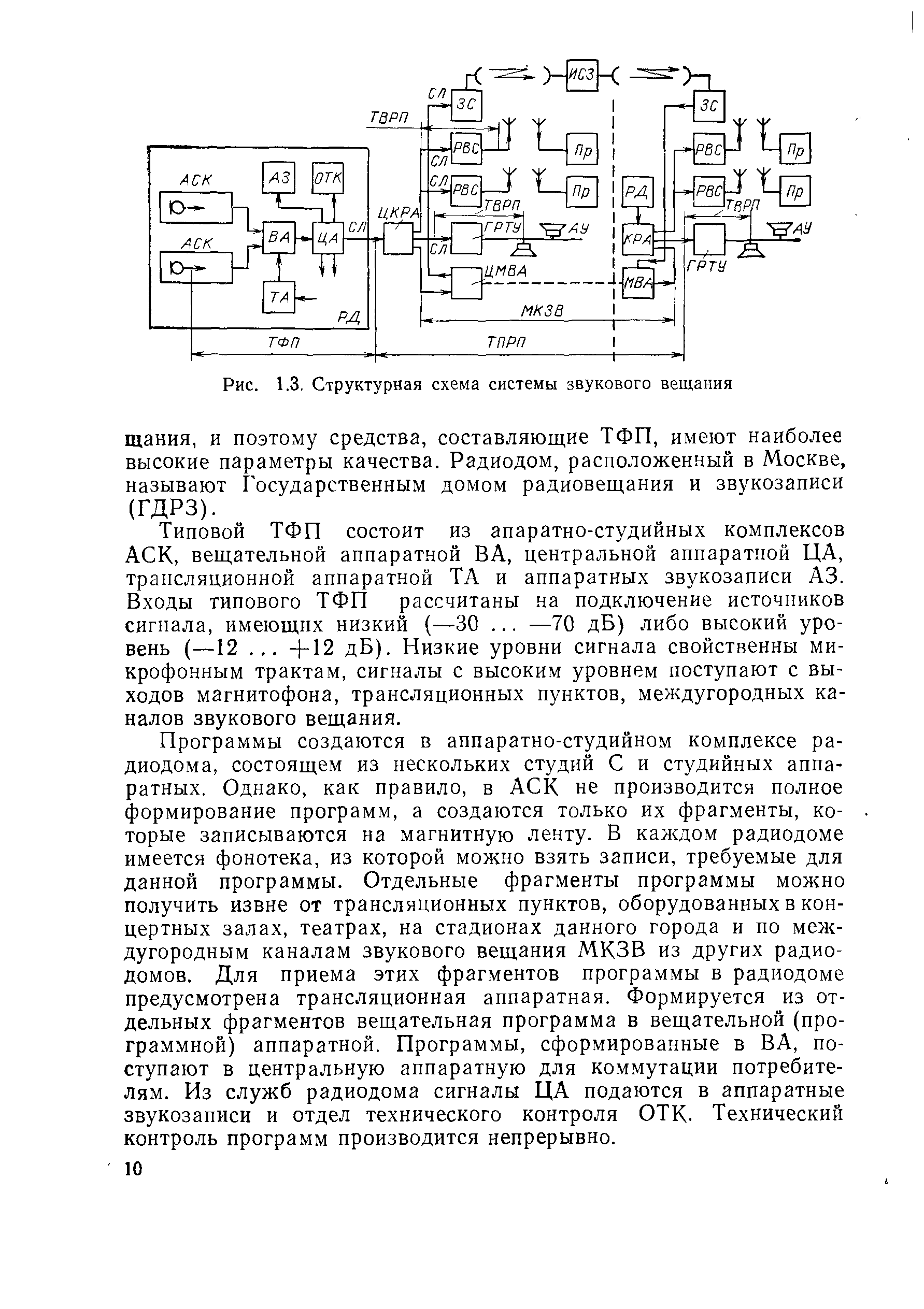 Типовой ТФП состоит из апаратно-студийных комплексов АСК, вещательной аппаратной ВА, центральной аппаратной ЦА, трансляционной аппаратной ТА и аппаратных звукозаписи АЗ. Входы типового ТФП рассчитаны на подключение источников сигнала, имеющих низкий (—30. .. —70 дБ) либо высокий уровень (—12. .. +12 дБ). Низкие уровни сигнала свойственны микрофонным трактам, сигналы с высоким уровнем поступают с выходов магнитофона, трансляционных пунктов, междугородных каналов звукового вещания.
