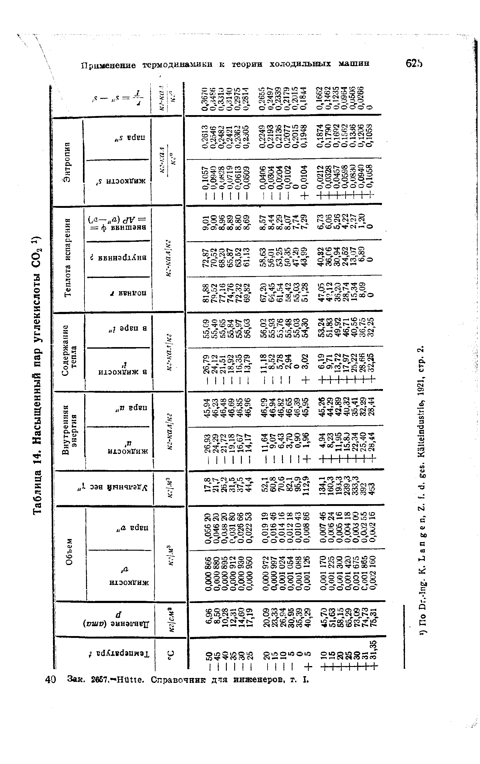Таблица 14, Насыщенный пар углекислоты Og
