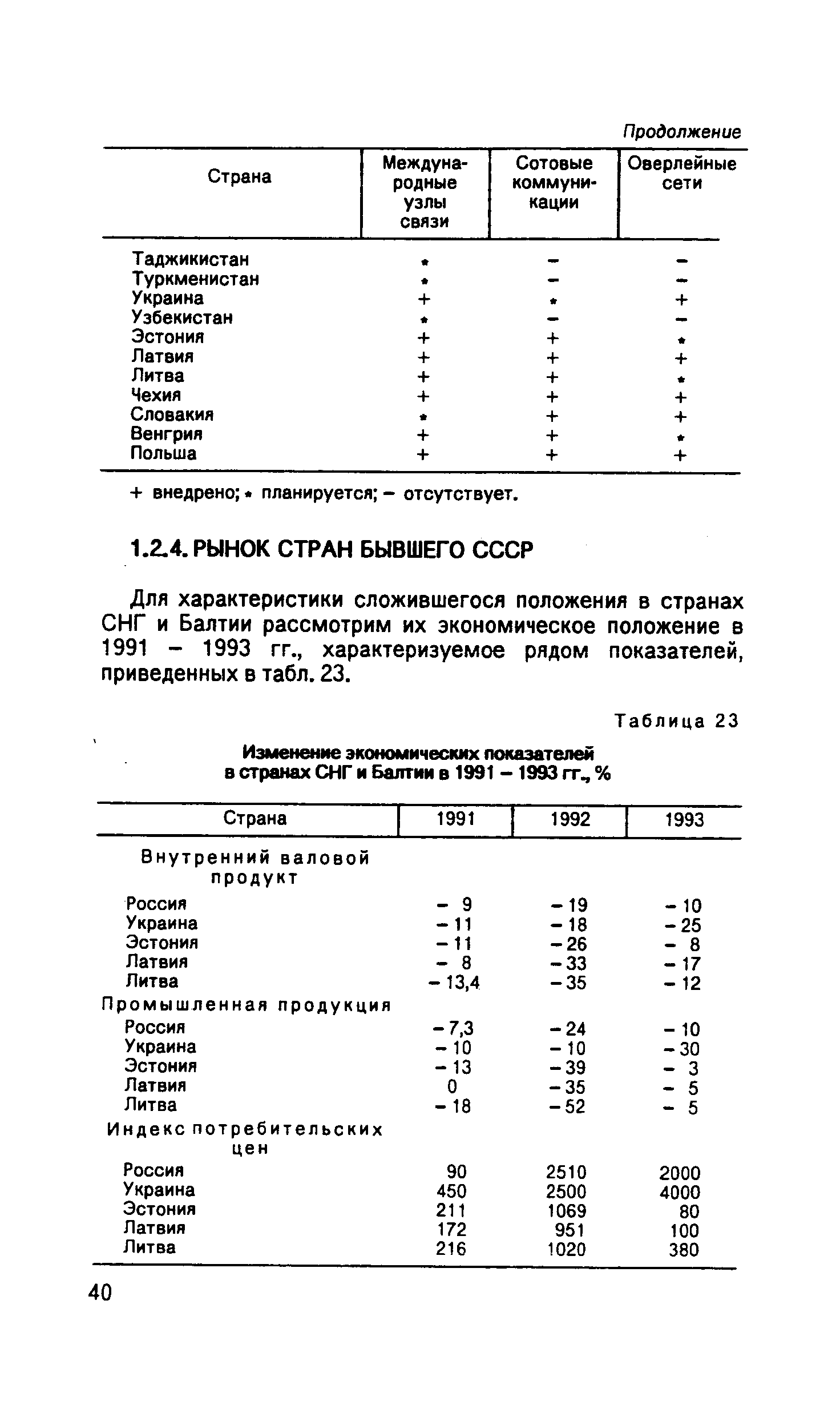 Для характеристики сложившегося положения в странах СНГ и Балтии рассмотрим их экономическое положение в 1991 - 1993 гг., характеризуемое рядом показателей, приведенных в табл. 23.
