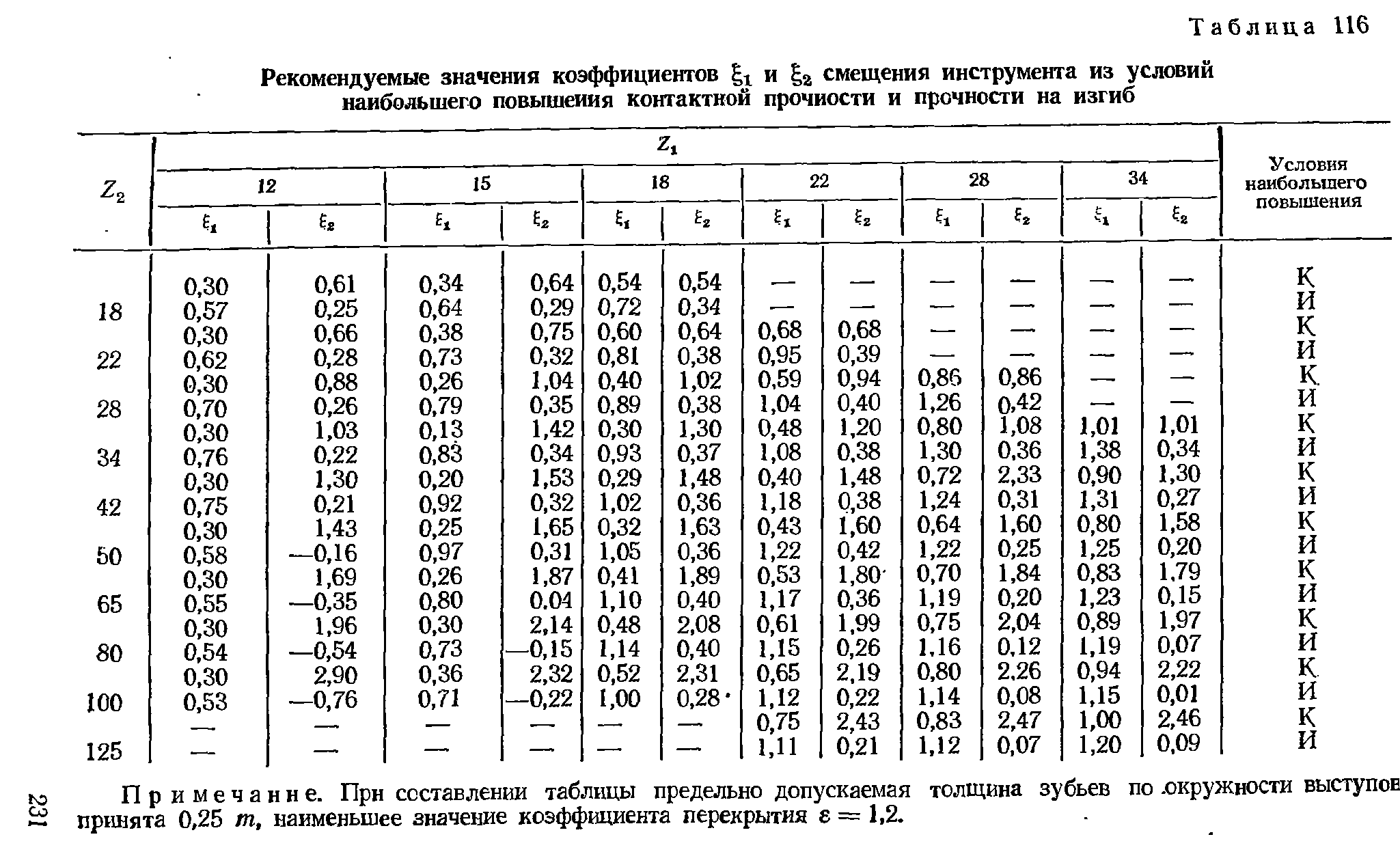 Коэффициент формы зуба колеса таблица