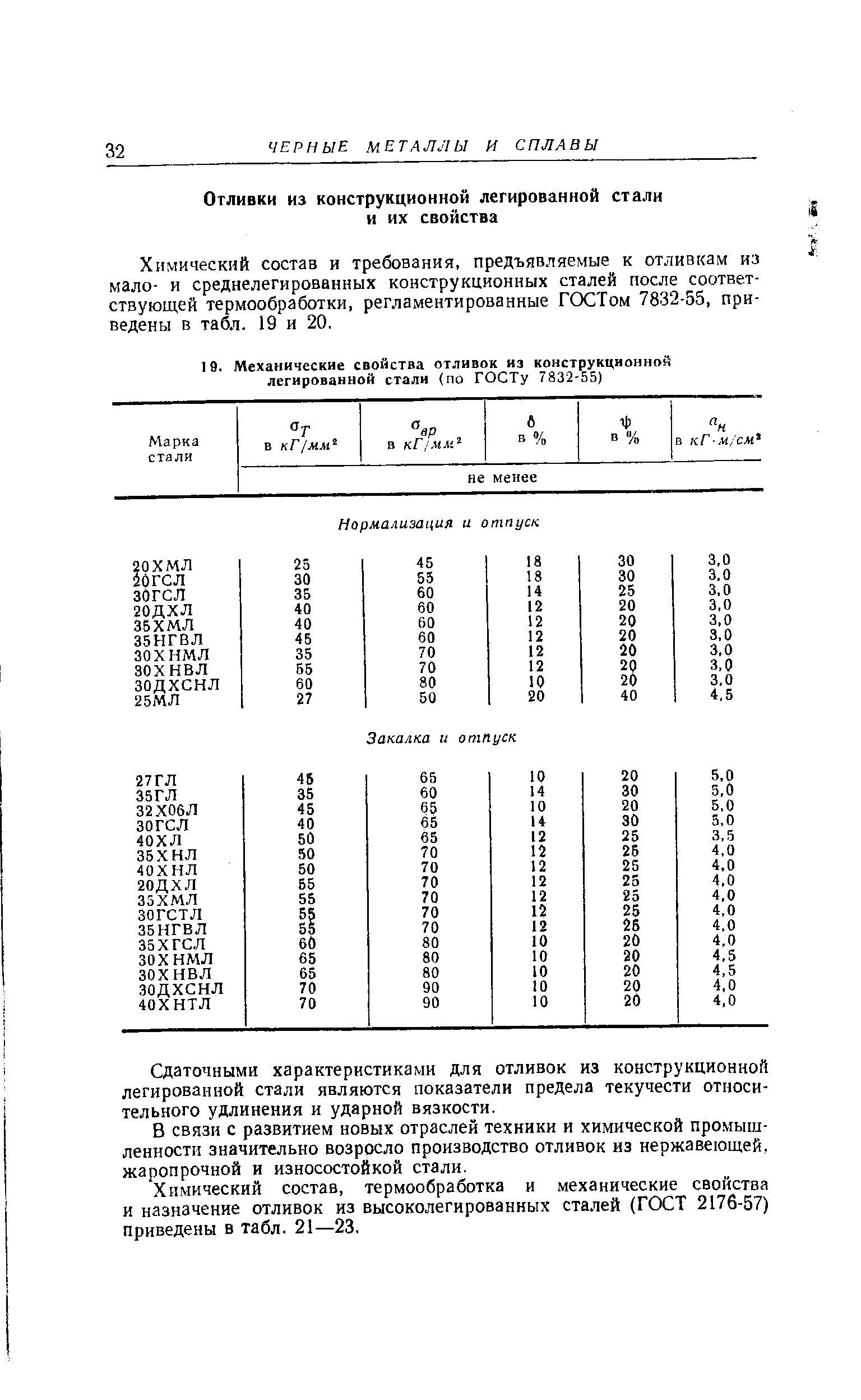 Химический состав и требования, предъявляемые к отливкам из мало- и среднелегированных конструкционных сталей после соответствующей термообработки, регламентированные ГОСТом 7832-55, приведены в табл. 19 и 20.
