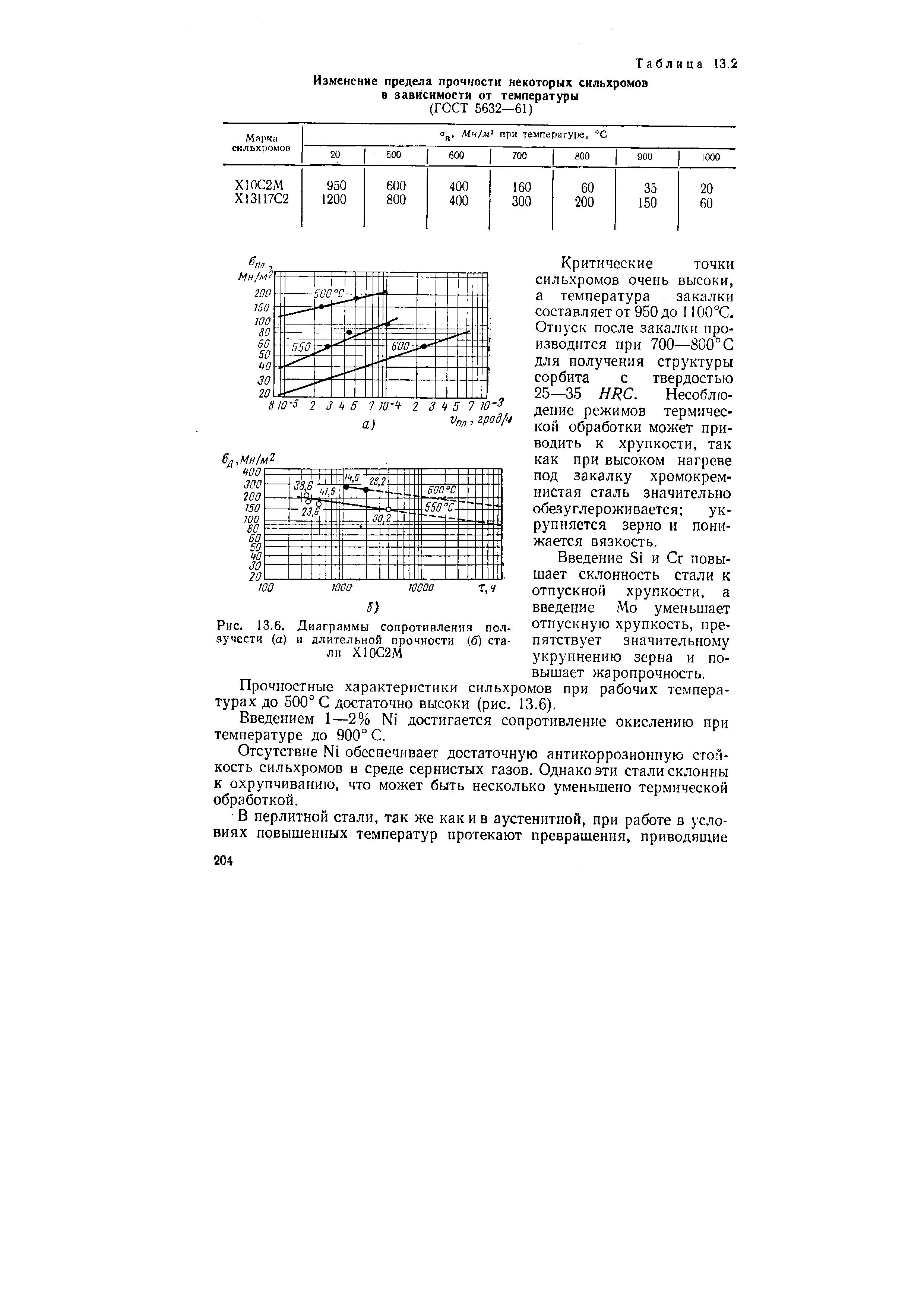 Рис. 13,6. Диаграммы сопротивления ползучести (а) и <a href="/info/1690">длительной прочности</a> (б) стали ХЮС2М
