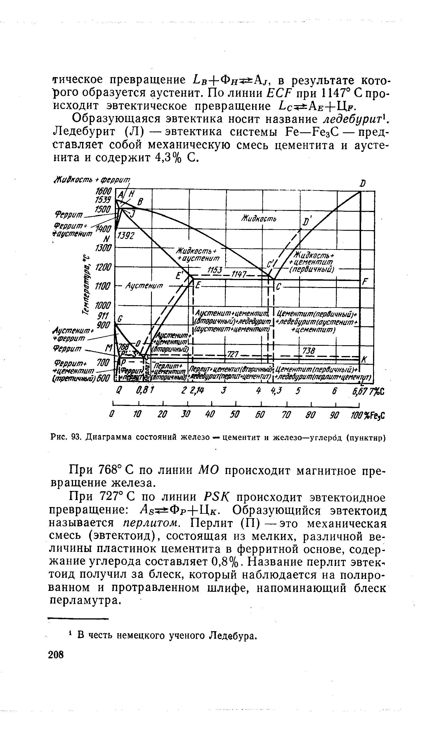 Образующаяся эвтектика носит название ледебурит . Ледебурит (Л)—эвтектика системы Fe—Fea — представляет собой механическую смесь цементита и аусте-нита и содержит 4,3% С.
