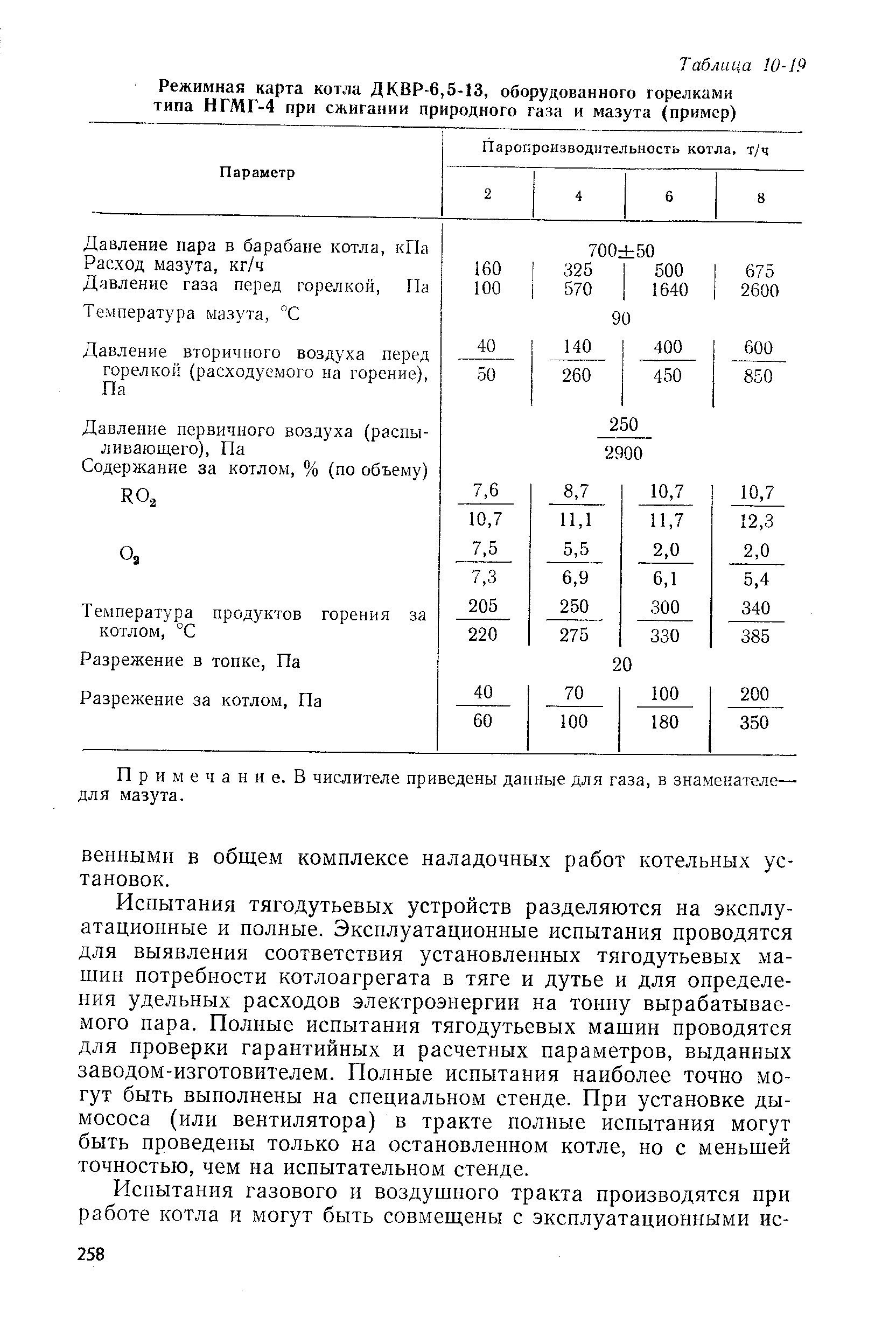 испытания тягодутьевых машин и газовоздушного тракта (100) фото