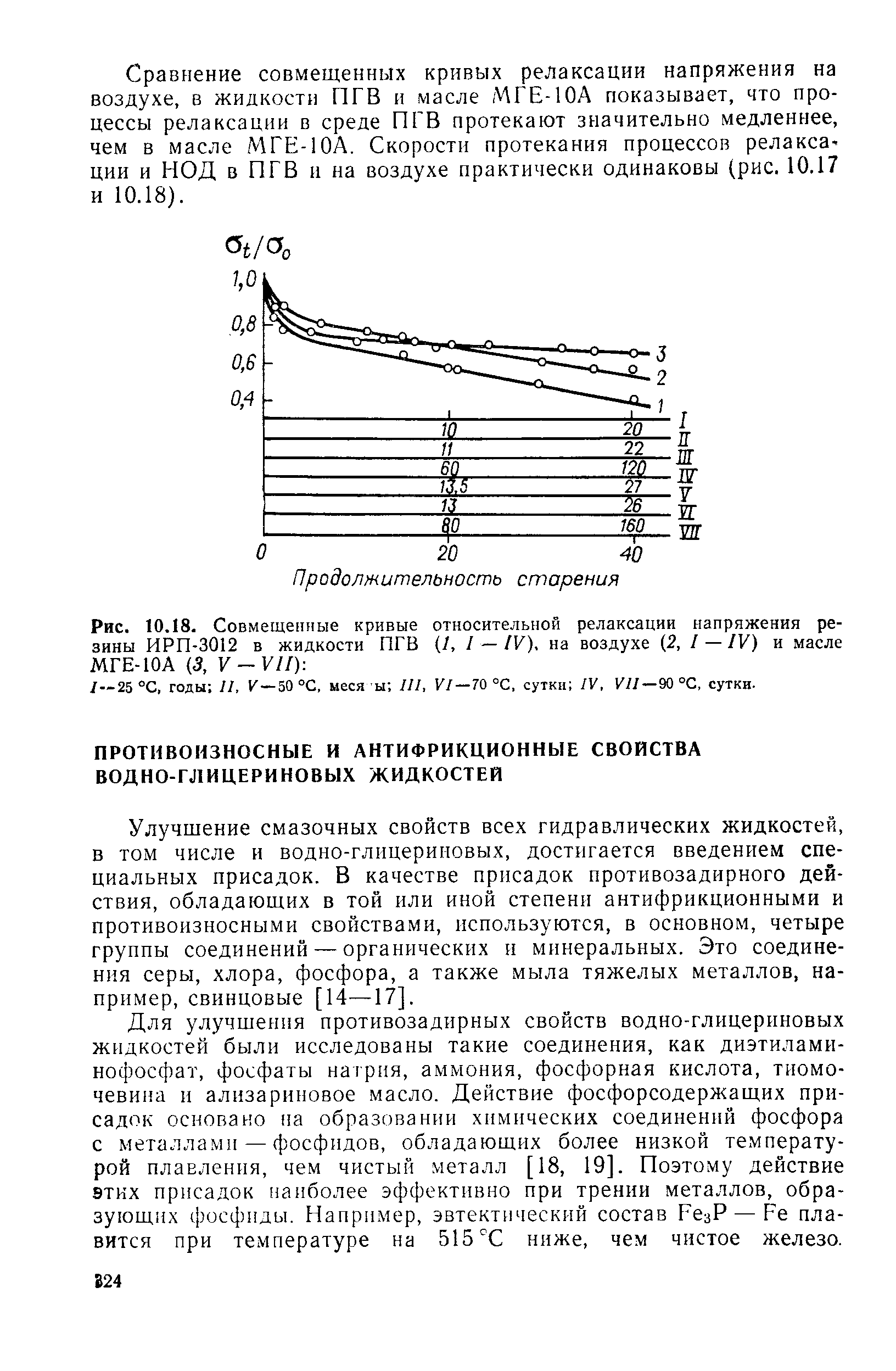 Рис. 10.18. Совмещенные кривые относительной релаксации напряжения резины ИРП-3012 в жидкости ПГВ (/, / — /V), на воздухе (2. / — /V) и масле МГЕ-10А (3, У-У//) 
