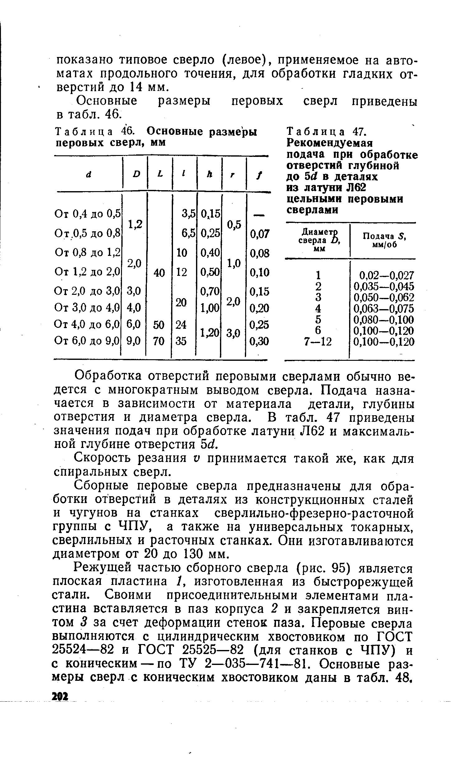 Таблица 47. Рекомендуемая подача при <a href="/info/72420">обработке отверстий</a> глубиной до 5(1 в деталях из латуни Л62 цельными перовыми сверлами
