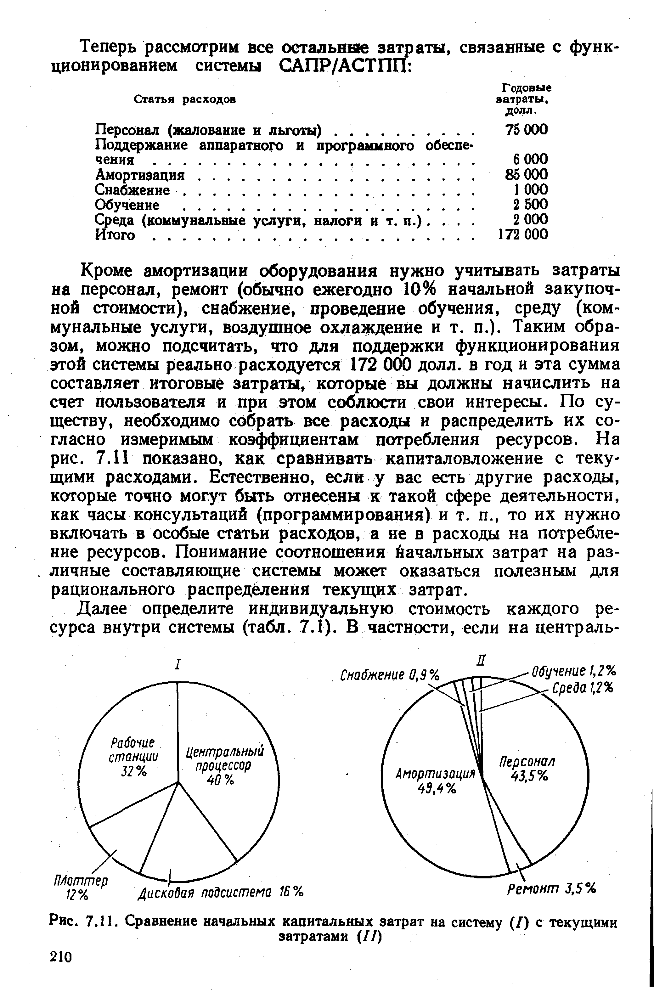 Статья расходов затраты.
