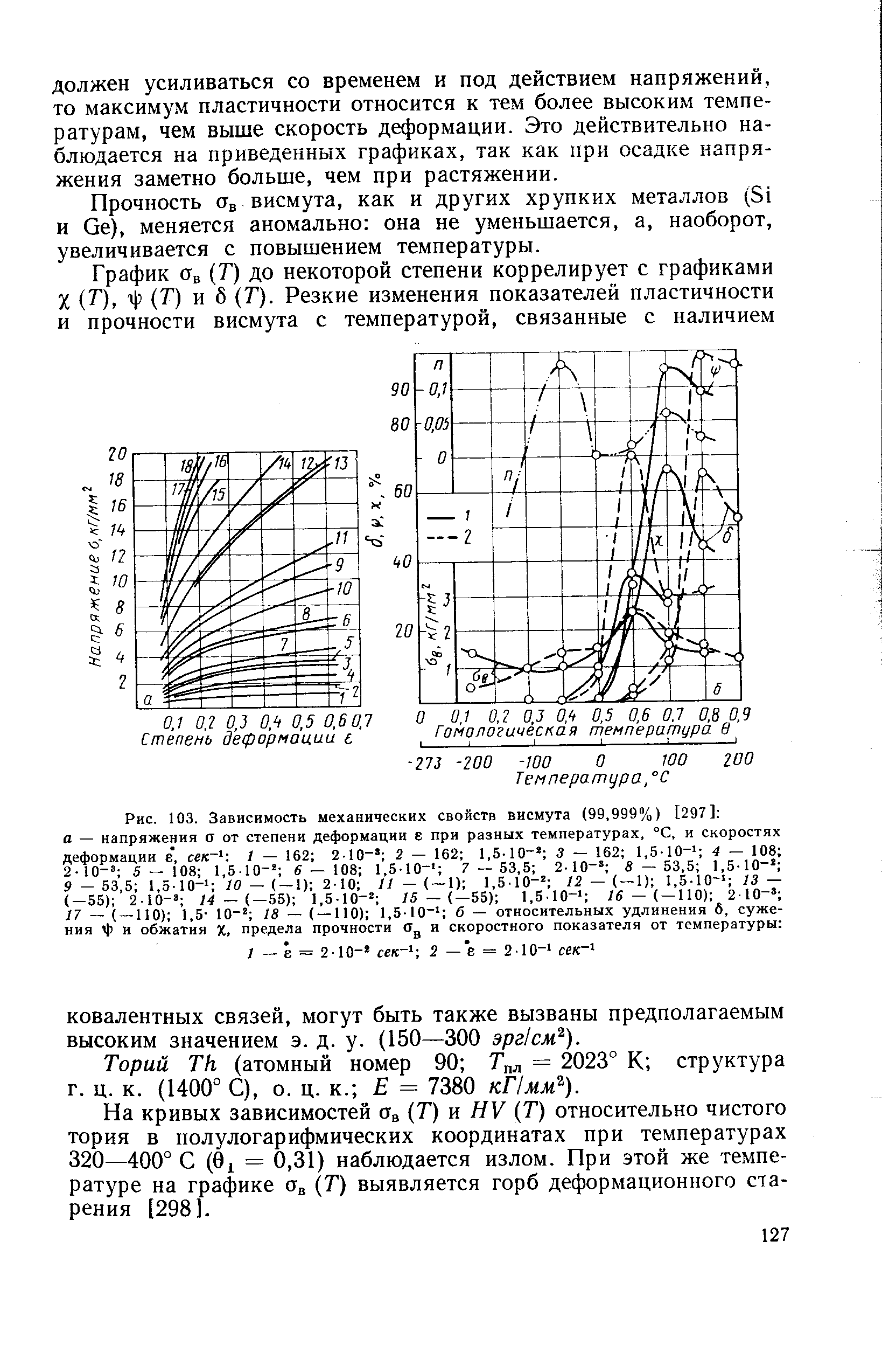 Рис. 103. Зависимость механических свойств висмута (99,999%) [297] а — напряжения а от <a href="/info/27155">степени деформации</a> е при разных температурах, °С, и скоростях деформации е, сек- 1 — 162 210- 2 — 162 1,5-10- 3 — 162 1,5-10- 4 — 108 2-10- 5 — 108 1,5-10- 6 — 108 1,5-10-> 7 — 53,5 2-10- — 53,5 1,5-10- S — 53,5 1,5-10- /О — ( — ) 2-10 П 1,510- — ( —1) 1,5-10-> 13 —
