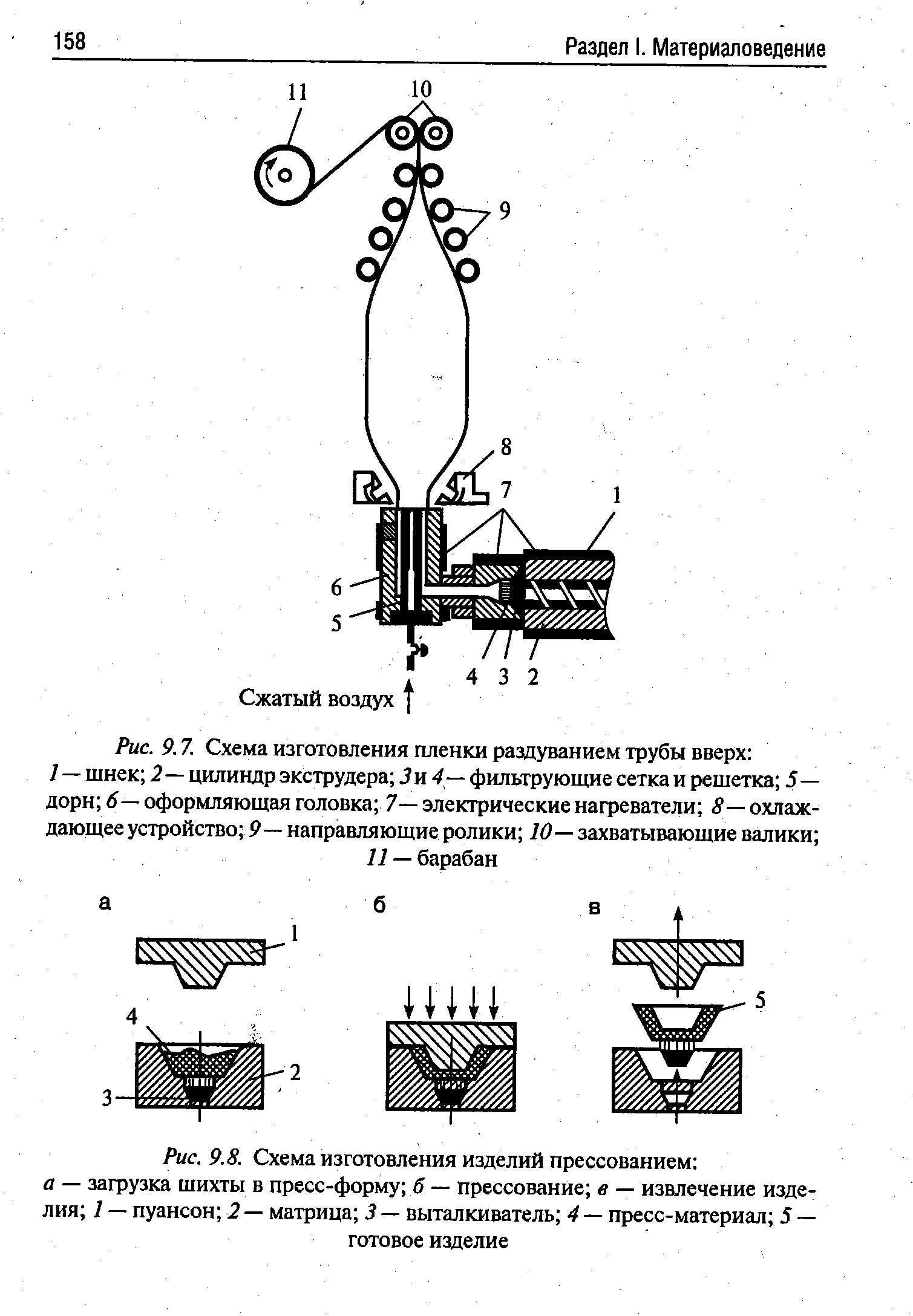 Рис. 9.7. Схема изготовления пленки раздуванием трубы вверх 
