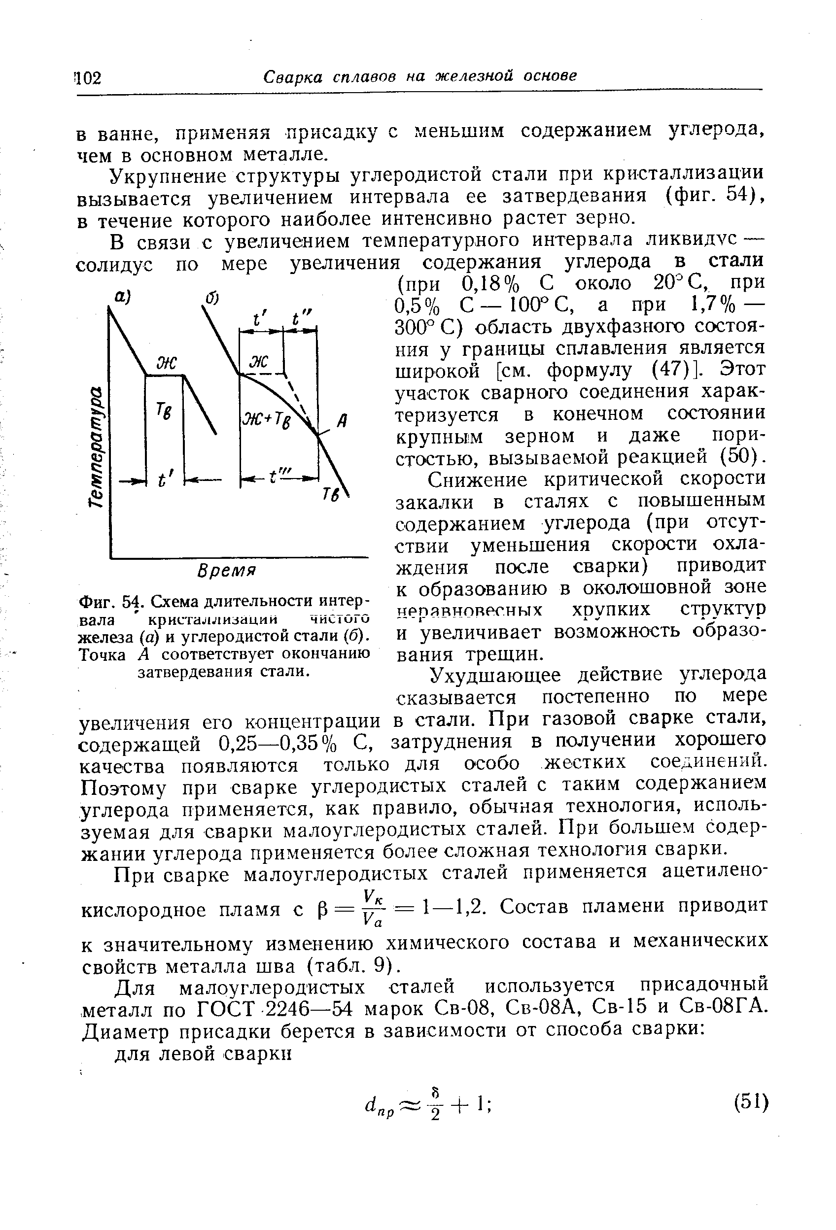 Фиг. 54. Схема длительности интервала кристаллиаации чистого железа (а) и <a href="/info/6795">углеродистой стали</a> (б). Точка А соответствует окончанию затвердевания стали.
