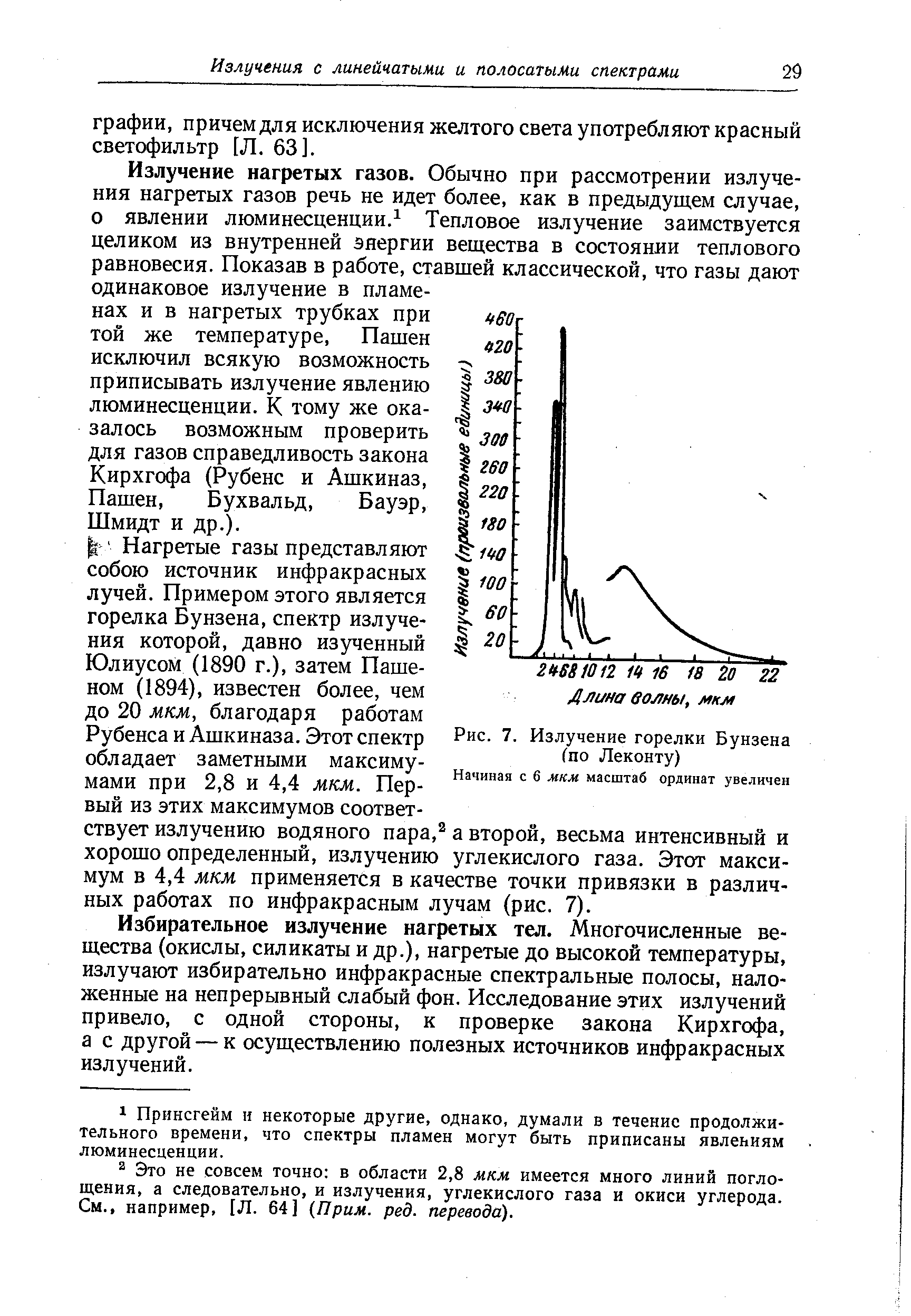 Рис. 7. Излучение горелки Бунзена (по Леконту)
