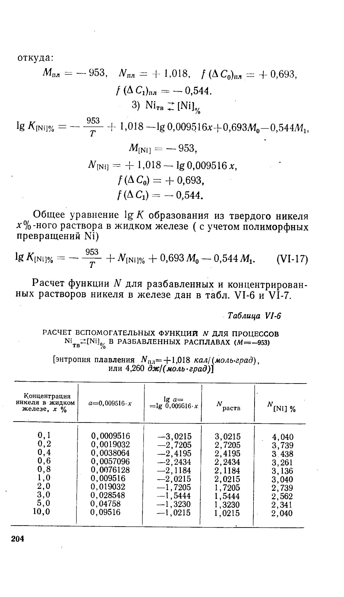 Расчет функции N для разбавленных и концентрированных растворов никеля в железе дан в табл. У1-6 и У1-7.
