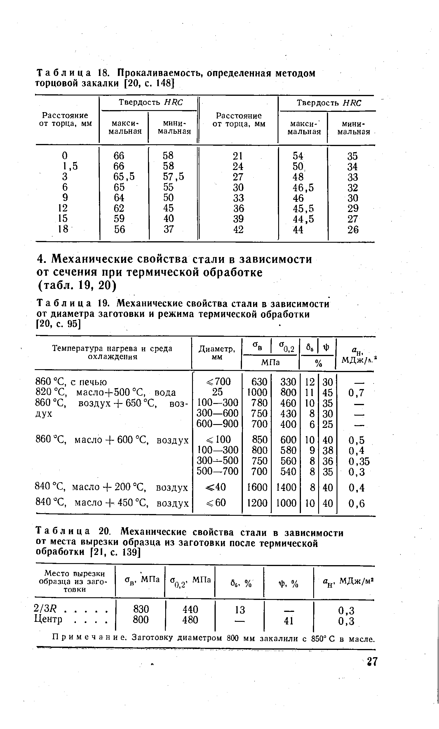 Таблица 19. <a href="/info/58648">Механические свойства стали</a> в зависимости от <a href="/info/153001">диаметра заготовки</a> и режима термической обработки [20, с. 95]
