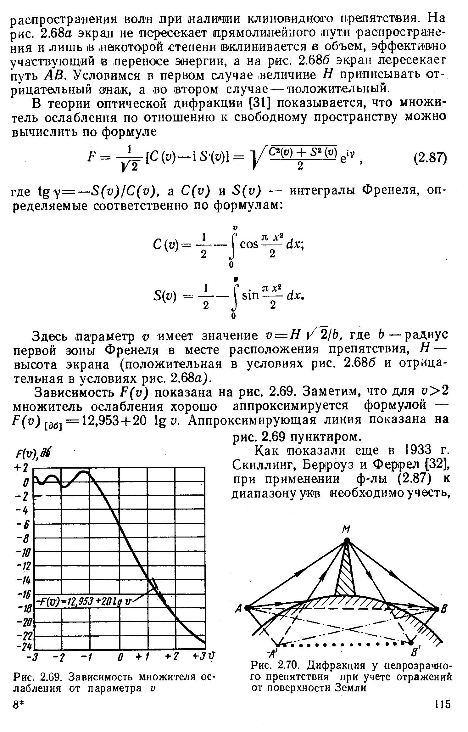 параметр V имеет значение v = H /21Ь, где Ь — радиус первой зоны Френеля в месте расположения препятствия, Н — высота экрана (положительная в условиях рис. 2.686 и отрицательная в условиях рис. 2.68а).
