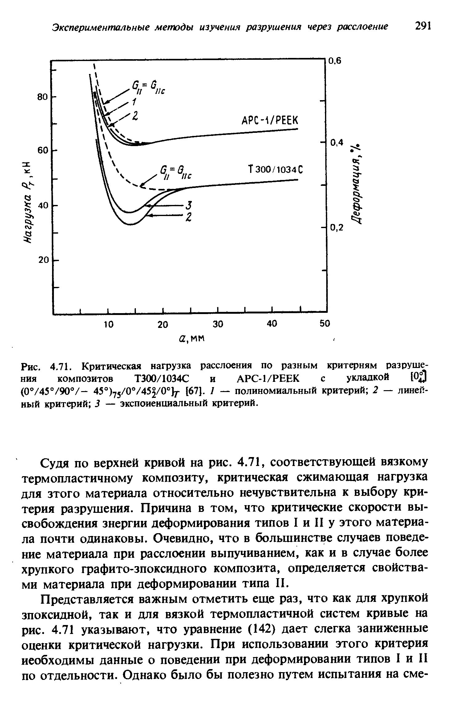 Судя ПО верхней кривой на рис. 4.71, соответствующей вязкому термопластичному композиту, критическая сжимающая нагрузка для этого материала относительно нечувствительна к выбору критерия разрушения. Причина в том, что критические скорости высвобождения энергии деформирования типов I и II у этого материала почти одинаковы. Очевидно, что в большинстве случаев поведение материала при расслоении выпучиванием, как и в случае более хрупкого графито-эпоксидного композита, определяется свойствами материала при деформировании типа П.
