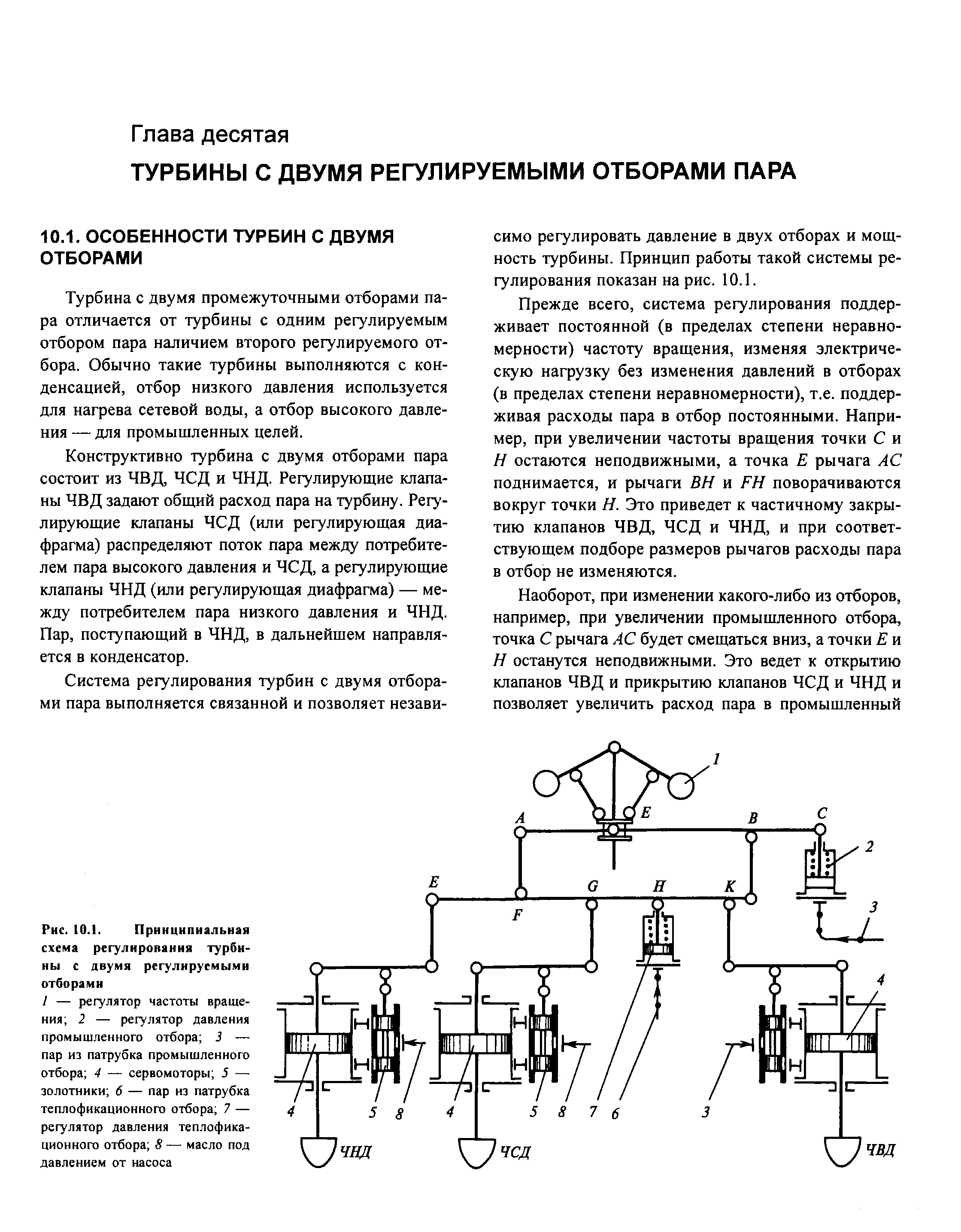 Сетевой график пуска турбины