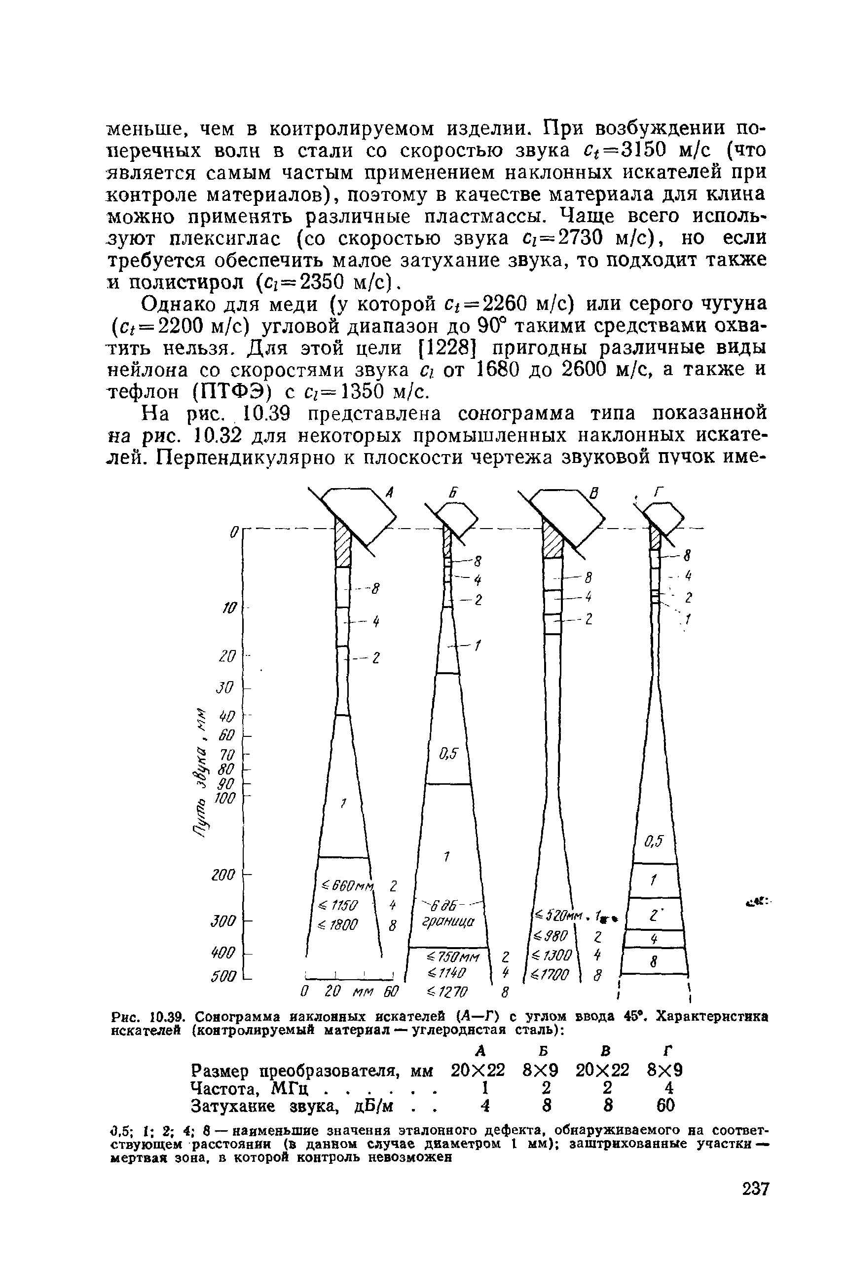 Однако для меди (у которой Сг = 2260 м/с) или серого чугуна (с = 2200 м/с) угловой диапазон до 90° такими средствами охватить нельзя. Для этой цели [1228] пригодны различные виды нейлона со скоростями звука Сь от 1680 до 2600 м/с, а также и тефлон (ПТФЭ) ссг=1350 м/с.
