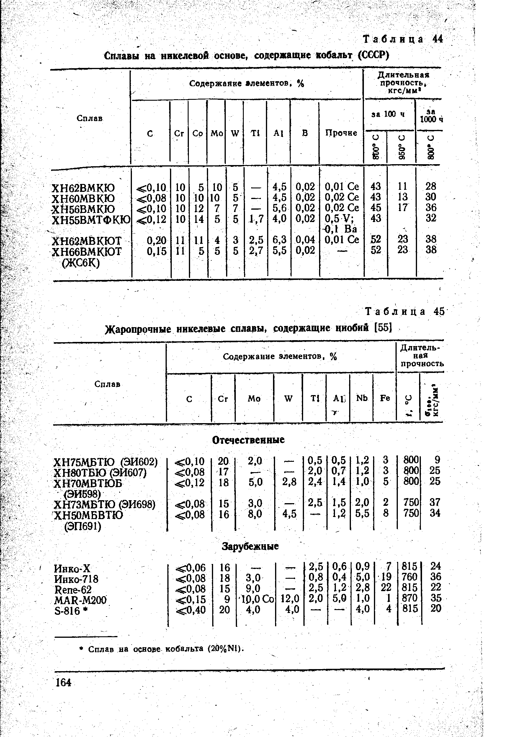 Таблица 44 Сплавы на никелевой основе, содержащие кобальт (СССР)
