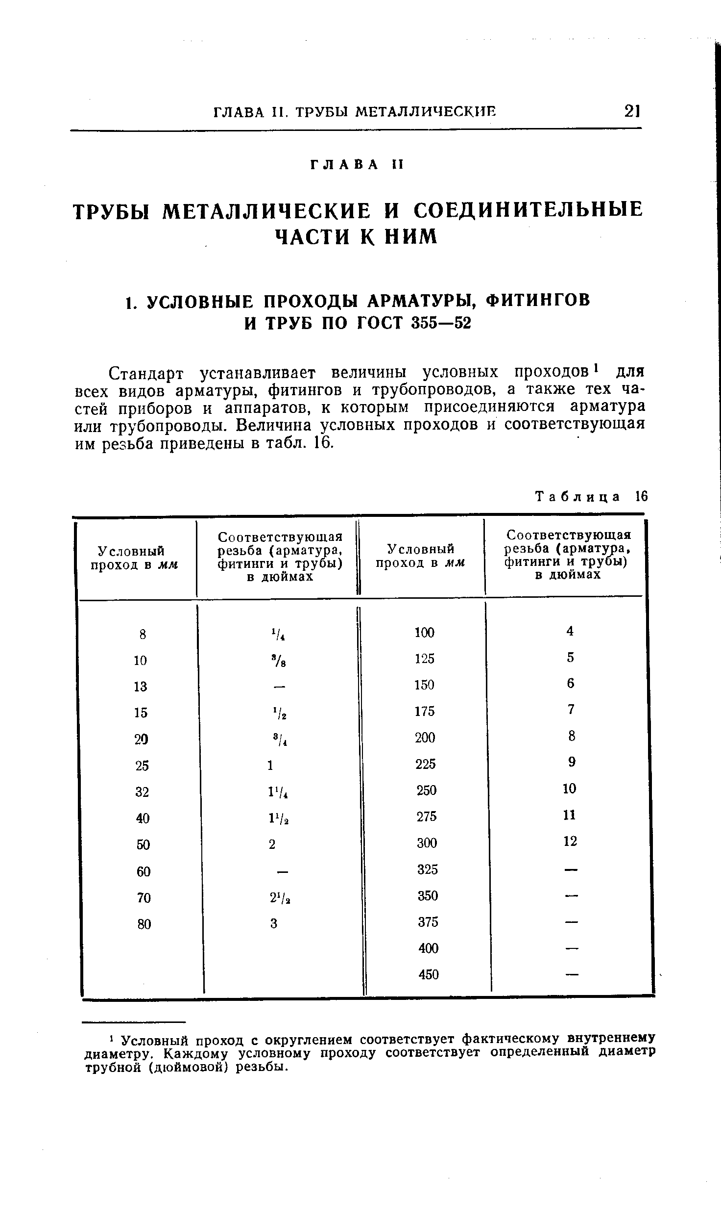 Стандарт устанавливает величины условных проходов для всех видов арматуры, фитингов и трубопроводов, а также тех частей приборов и аппаратов, к которым присоединяются арматура или трубопроводы. Величина условных проходов и соответствующая им резьба приведены в табл. 16.
