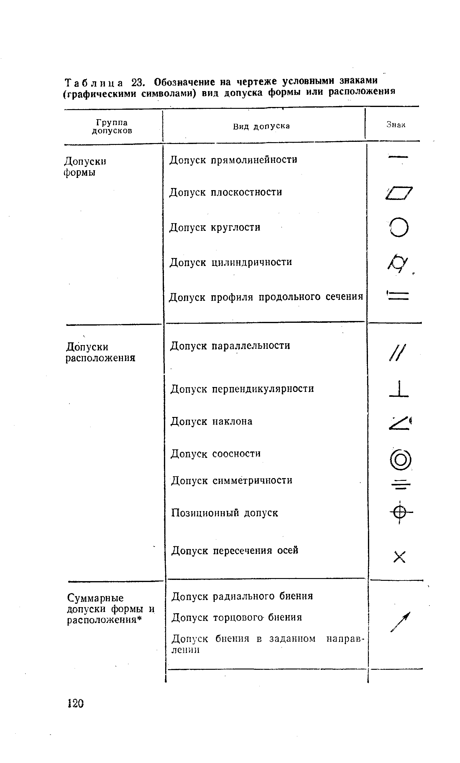 Обозначения в чертежах в машиностроении