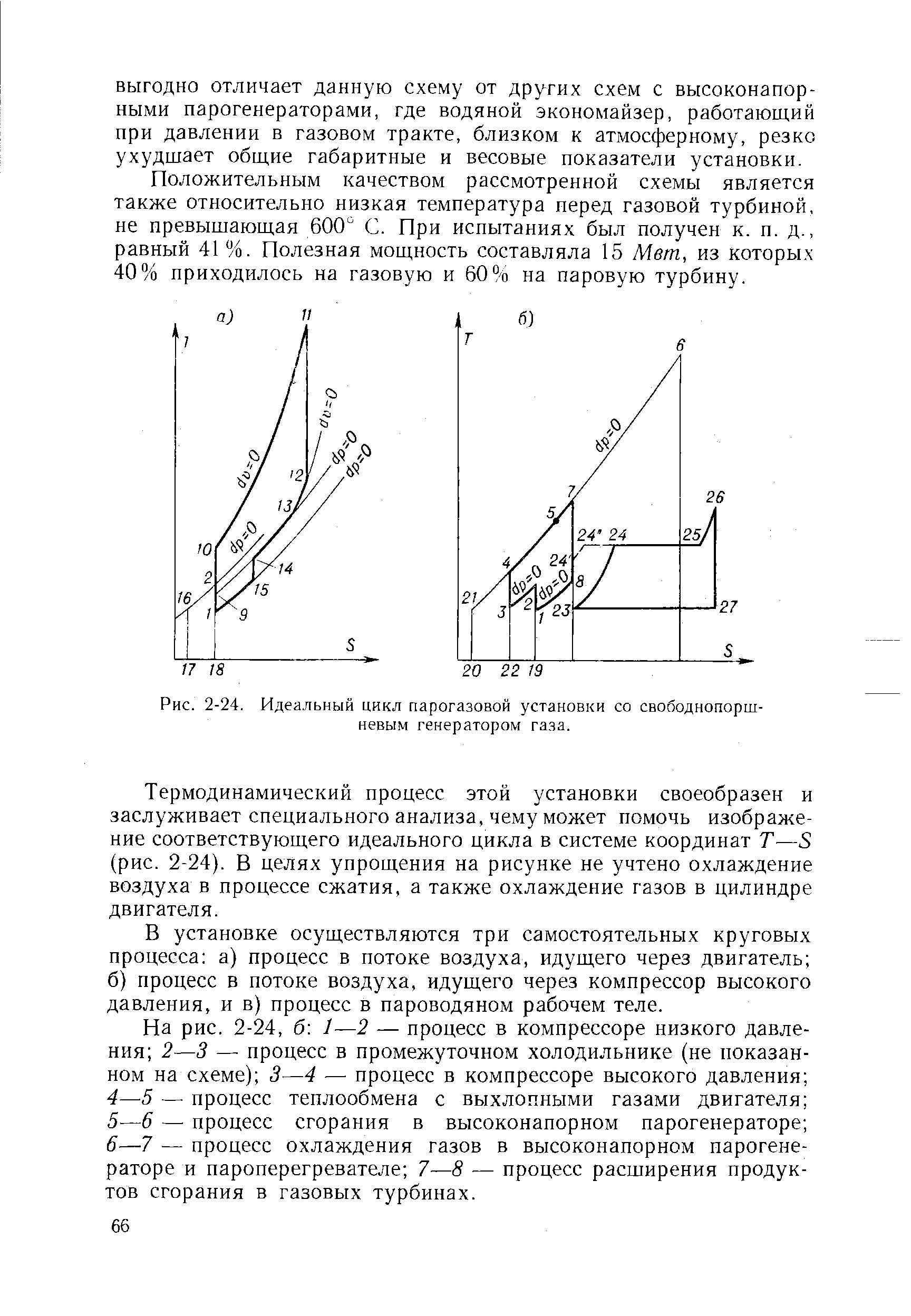 Схема парогазовой установки