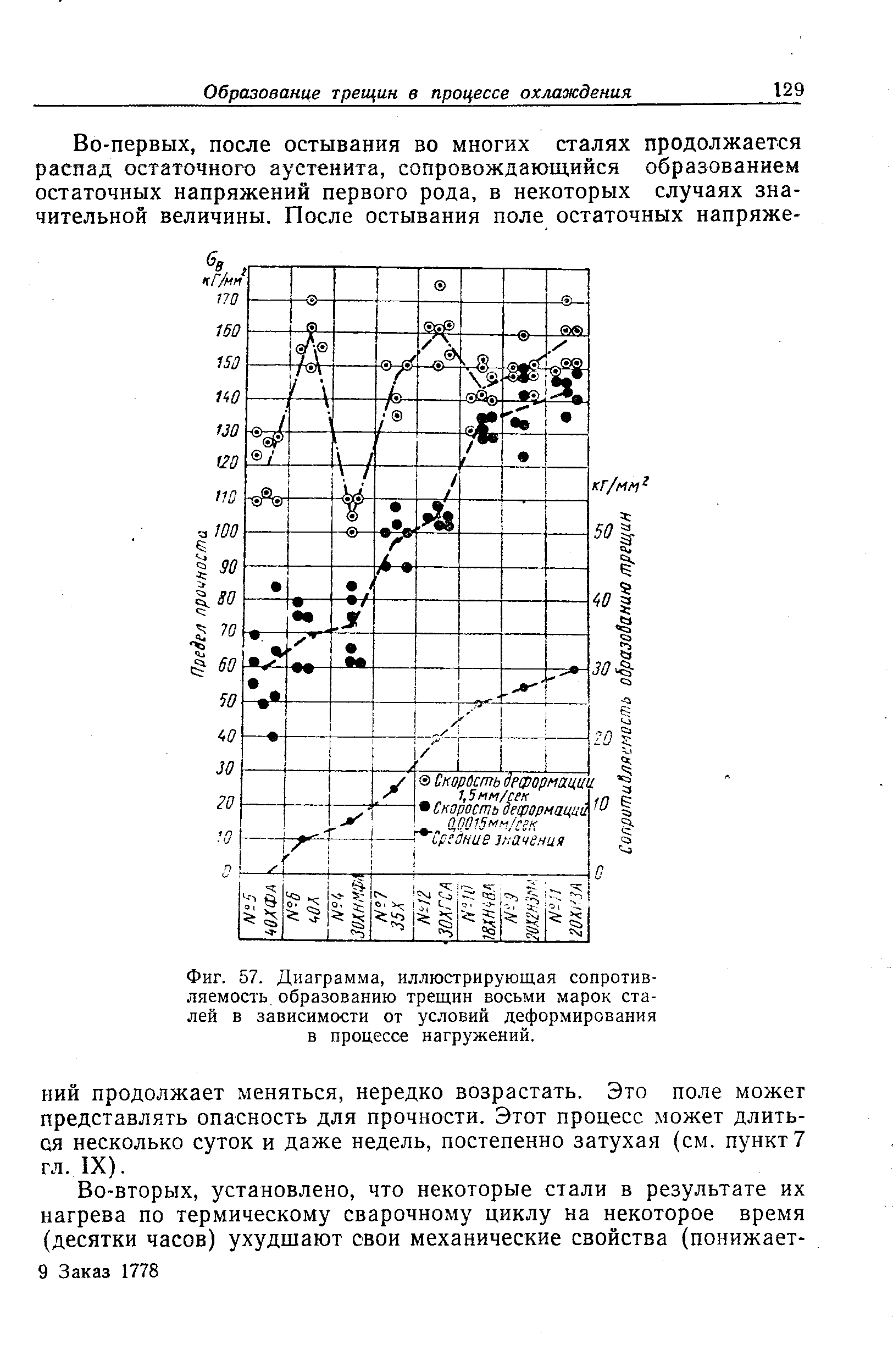Фиг. 57. Диаграмма, иллюстрирующая сопротивляемость образованию трещин восьми марок сталей в зависимости от условий деформирования в процессе нагружений.
