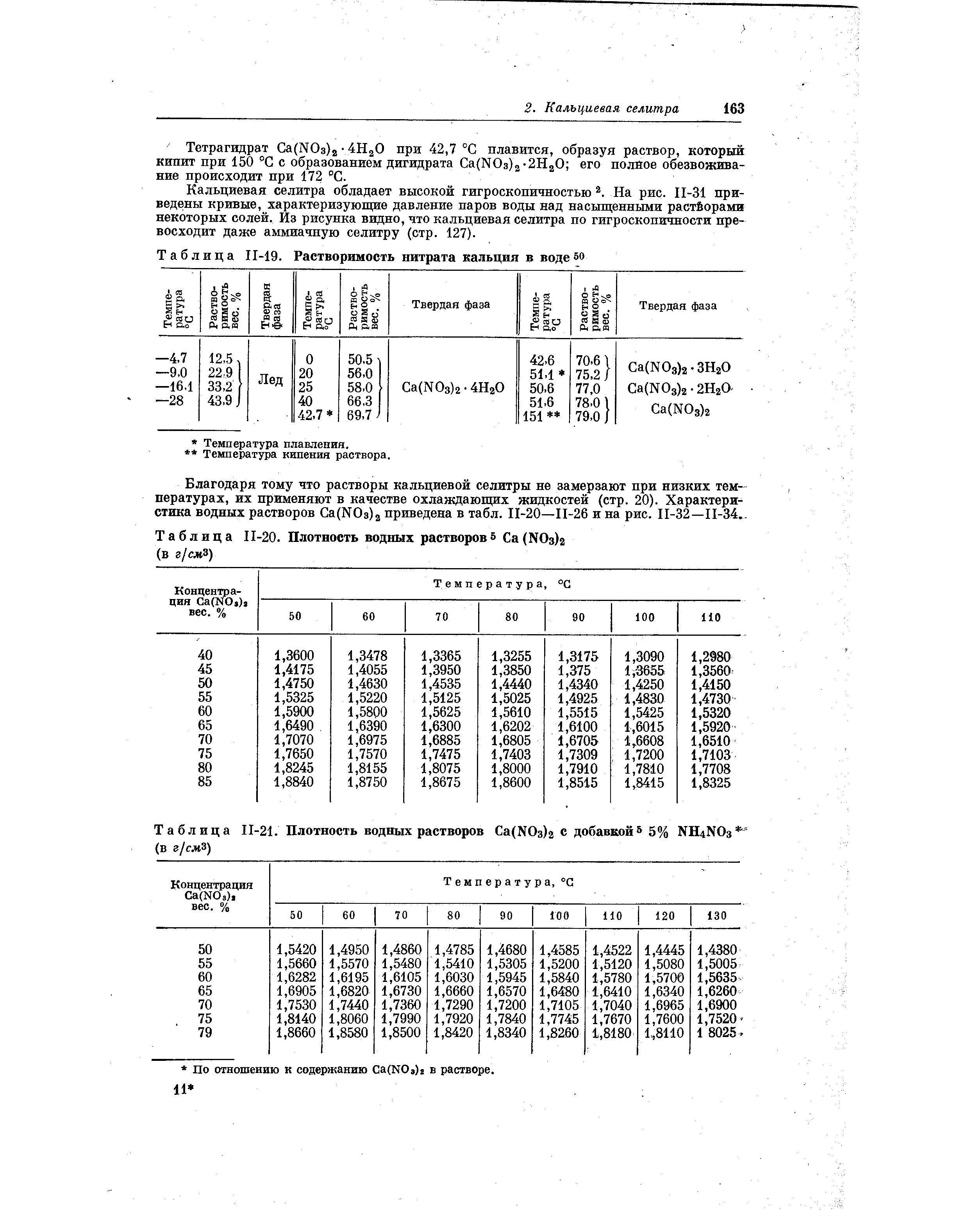 Таблица П-21. Плотность водных растворов a(NOз)2 с добавкой 5% NH4N0з (в г/слЗ)
