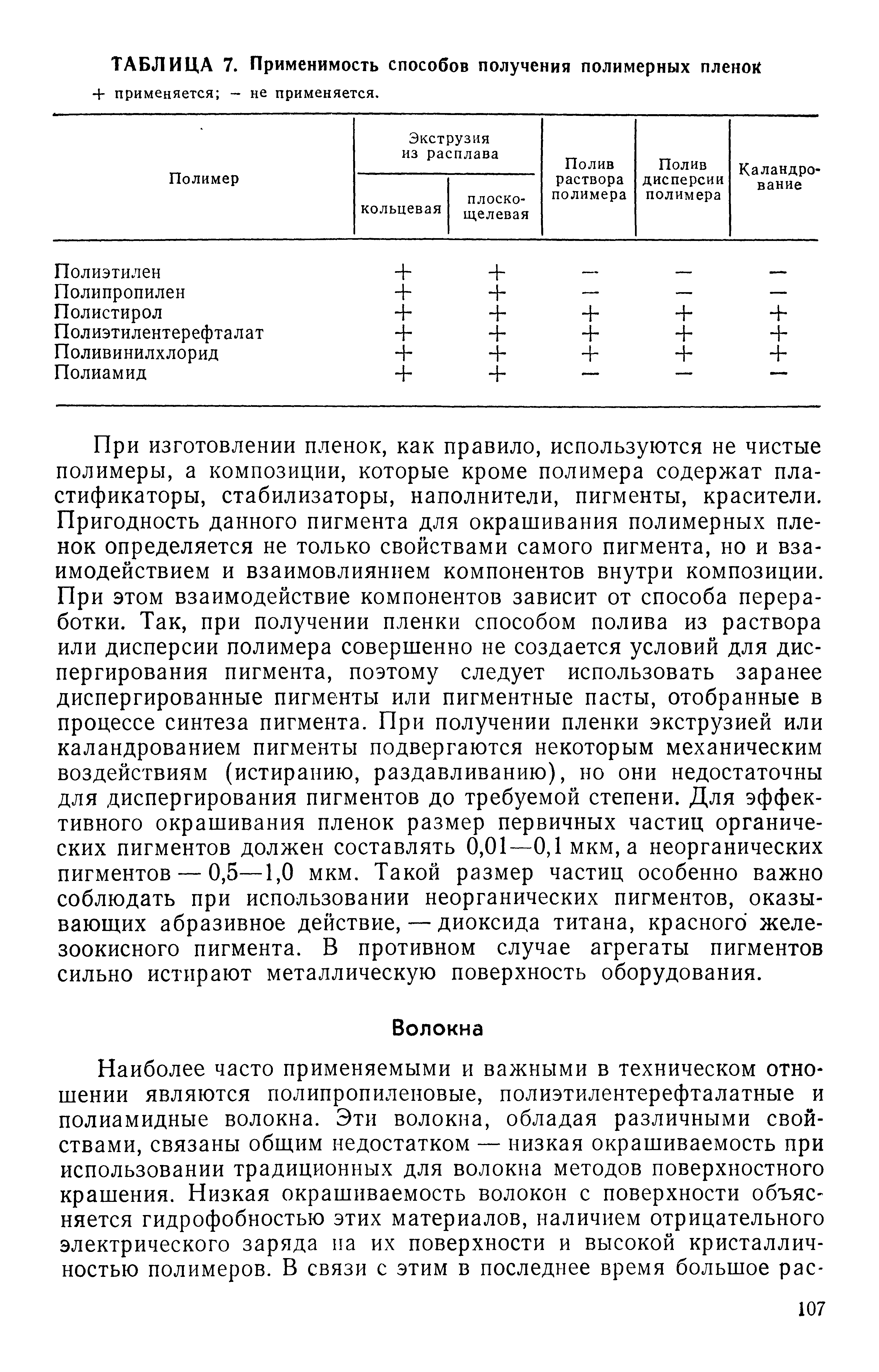 При изготовлении пленок, как правило, используются не чистые полимеры, а композиции, которые кроме полимера содержат пла стификаторы, стабилизаторы, наполнители, пигменты, красители Пригодность данного пигмента для окрашивания полимерных пле нок определяется не только свойствами самого пигмента, но и вза имодействием и взаимовлиянием компонентов внутри композиции При этом взаимодействие компонентов зависит от способа перера ботки. Так, при получении пленки способом полива из раствора или дисперсии полимера совершенно не создается условий для диспергирования пигмента, поэтому следует использовать заранее диспергированные пигменты или пигментные пасты, отобранные в процессе синтеза пигмента. При получении пленки экструзией или каландрованием пигменты подвергаются некоторым механическим воздействиям (истиранию, раздавливанию), но они недостаточны для диспергирования пигментов до требуемой степени. Для эффективного окрашивания пленок размер первичных частиц органических пигментов должен составлять 0,01—0,1 мкм, а неорганических пигментов — 0,5—1,0 мкм. Такой размер частиц особенно важно соблюдать при использовании неорганических пигментов, оказывающих абразивное действие, — диоксида титана, красного железоокисного пигмента. В противном случае агрегаты пигментов сильно истирают металлическую поверхность оборудования.
