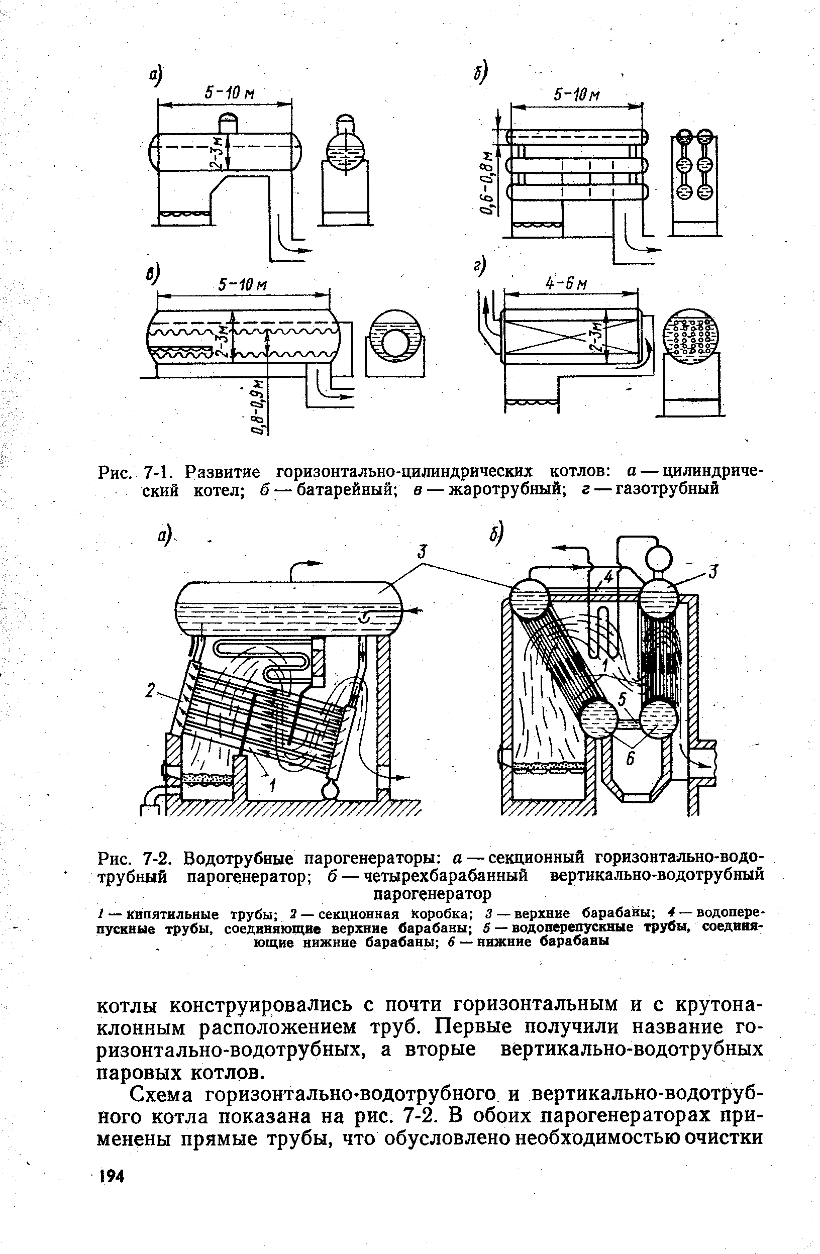 Рис. 7-1. Развитие горизонтально-цилиндрических котлов а — цилиндрический котел б — батарейный в — жаротрубный г — газотрубный
