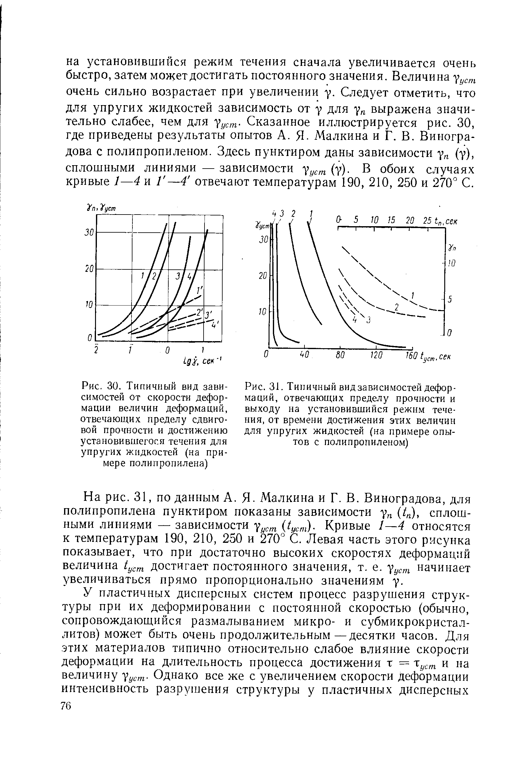 Рис. 30. Типичный вид зависимостей от скорости <a href="/info/272555">деформации величин деформаций</a>, отвечающих пределу сдвиговой прочности и достижению установившегося течения для <a href="/info/447">упругих жидкостей</a> (на примере полипропилена)
